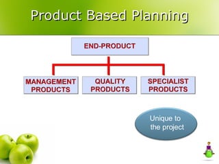 Product Based Planning Unique to  the project 