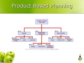 Product Based Planning 