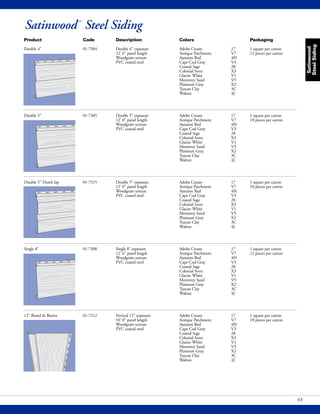 Satinwood®
Steel Siding
Satinwood
SteelSiding
43
Product Code Description Colors Packaging
Double 4" 01-7304 Double 4" exposure Adobe Cream 17 1 square per carton
12' 6" panel length Antique Parchment V7 12 pieces per carton
Woodgrain texture Autumn Red 4H
PVC coated steel Cape Cod Gray V3
Coastal Sage 28
Colonial Ivory X3
Glacier White V1
Monterey Sand V5
Platinum Gray X2
Tuscan Clay 3C
Walnut 4J
Double 5" 01-7305 Double 5" exposure Adobe Cream 17 1 square per carton
12' 0" panel length Antique Parchment V7 10 pieces per carton
Woodgrain texture Autumn Red 4H
PVC coated steel Cape Cod Gray V3
Coastal Sage 28
Colonial Ivory X3
Glacier White V1
Monterey Sand V5
Platinum Gray X2
Tuscan Clay 3C
Walnut 4J
Double 5" Dutch lap 01-7315 Double 5" exposure Adobe Cream 17 1 square per carton
12' 0" panel length Antique Parchment V7 10 pieces per carton
Woodgrain texture Autumn Red 4H
PVC coated steel Cape Cod Gray V3
Coastal Sage 28
Colonial Ivory X3
Glacier White V1
Monterey Sand V5
Platinum Gray X2
Tuscan Clay 3C
Walnut 4J
Single 8" 01-7308 Single 8" exposure Adobe Cream 17 1 square per carton
12' 6" panel length Antique Parchment V7 12 pieces per carton
Woodgrain texture Autumn Red 4H
PVC coated steel Cape Cod Gray V3
Coastal Sage 28
Colonial Ivory X3
Glacier White V1
Monterey Sand V5
Platinum Gray X2
Tuscan Clay 3C
Walnut 4J
12" Board & Batten 01-7312 Vertical 12" exposure Adobe Cream 17 1 square per carton
10' 0" panel length Antique Parchment V7 10 pieces per carton
Woodgrain texture Autumn Red 4H
PVC coated steel Cape Cod Gray V3
Coastal Sage 28
Colonial Ivory X3
Glacier White V1
Monterey Sand V5
Platinum Gray X2
Tuscan Clay 3C
Walnut 4J
 