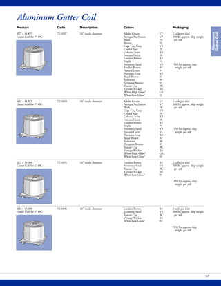 Aluminum Gutter Coil
Aluminum
GutterCoil
51
Product Code Description Colors Packaging
.027 x 11.875 72-1037 16" inside diameter Adobe Cream 17 2 coils per skid
Gutter Coil for 5" OG Antique Parchment V7 200 lbs approx. ship weight
Black 70 per roll
Bronze 92
Cape Cod Gray V3
Coastal Sage 28
Colonial Ivory X3
Grecian Green 26
London Brown X1
Maple 91
Monterey Sand V5 *350 lbs approx. ship
Musket Brown 49 weight per roll
Natural Linen 55
Platinum Gray X2
Royal Brown 32
Teakwood 38
Terratone Bronze 93
Tuscan Clay 3C
Vintage Wicker 3A
White-High Gloss* G6
White-Low Gloss* 01
.032 x 11.875 72-1033 16" inside diameter Adobe Cream 17 2 coils per skid
Gutter Coil for 5" OG Antique Parchment V7 200 lbs approx. ship weight
Black 70 per roll
Cape Cod Gray V3
Coastal Sage 28
Colonial Ivory X3
Grecian Green 26
London Brown X1
Maple 91
Monterey Sand V5 *350 lbs approx. ship
Natural Linen 55 weight per roll
Platinum Gray X2
Royal Brown 32
Teakwood 38
Terratone Bronze 93
Tuscan Clay 3C
Vintage Wicker 3A
White-High Gloss* G6
White-Low Gloss* 01
.027 x 15.000 72-1035 16" inside diameter London Brown X1 2 coils per skid
Gutter Coil for 6" OG Monterey Sand V5 200 lbs approx. ship weight
Tuscan Clay 3C per roll
Vintage Wicker 3A
White-Low Gloss* 01
*350 lbs approx. ship
weight per roll
.032 x 15.000 72-1036 16" inside diameter London Brown X1 2 coils per skid
Gutter Coil for 6" OG Monterey Sand V5 200 lbs approx. ship weight
Tuscan Clay 3C per roll
Vintage Wicker 3A
White-Low Gloss* 01
*350 lbs approx. ship
weight per roll
 