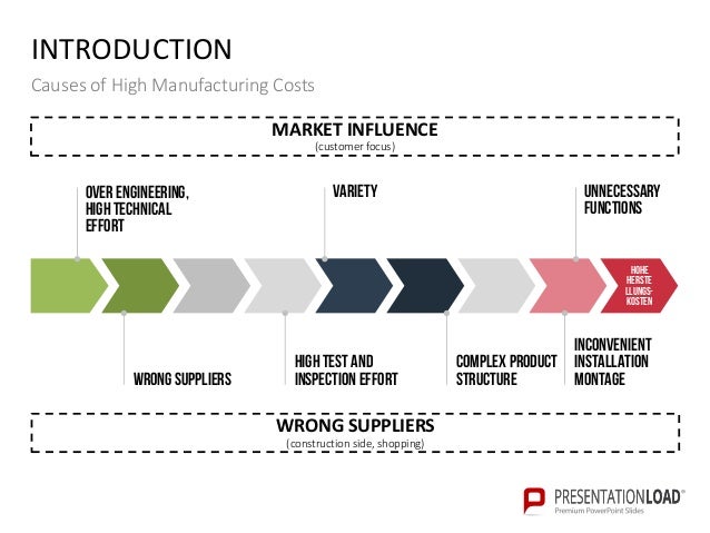 <strong>COSTING</strong> SHEET <strong>TEMPLATE</strong> - apparelentrepreneurship.com Product costing template