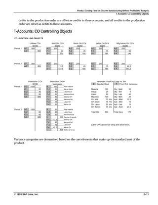 Product costing-made-easy-in-sap | PDF