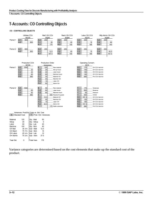 Product costing-made-easy-in-sap | PDF