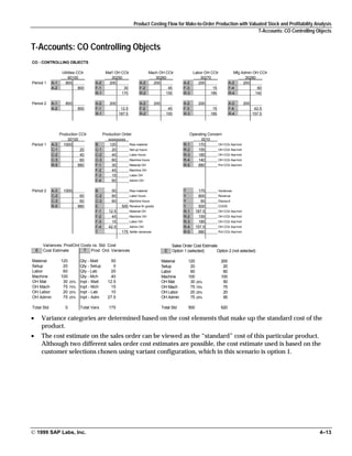 Product costing-made-easy-in-sap | PDF