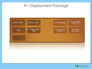 #1: Deployment Package
 