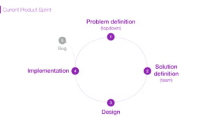 Product Design Process Documents Product and Design Process | PDF