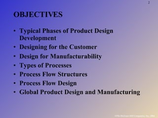 Product Design & Process Selection Manufacturing | PPT