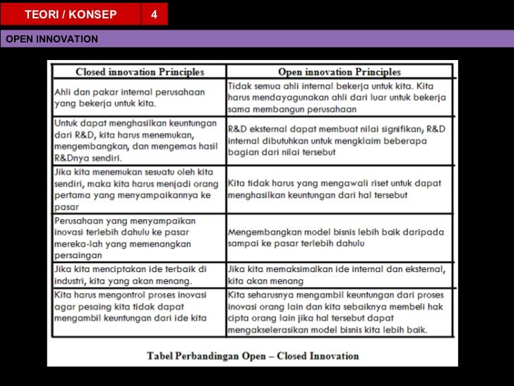 Product Development (Indonesian Version)