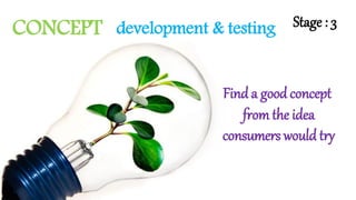 CONCEPT development & testing
Find a good concept
from the idea
consumers would try
Stage : 3
 