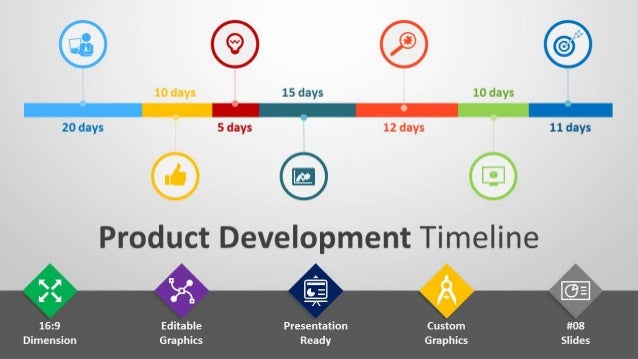 Product Development Timeline PPT [Template]