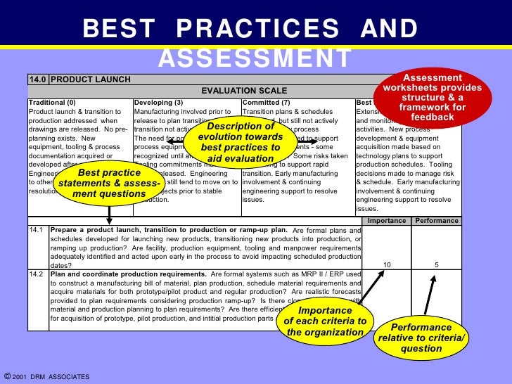 Product Developmentbest Practices And Assessment