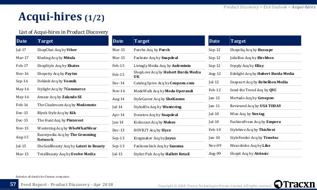 Product Discovery Startup Landscape - 57