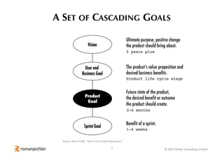 3 © 2021 Pichler Consulting Limited
A SET OF CASCADING GOALS
Product
Goal
Sprint Goal
Vision
The product’s value propositi...