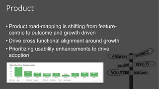 Product
• Product road-mapping is shifting from feature-
centric to outcome and growth driven
• Drive cross functional alignment around growth
• Prioritizing usability enhancements to drive
adoption
 