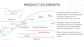 PRODUCT LED GROWTH
5
The product is the
experience
Time to initial value Value Path / Realized Value
• Companies provide access to
products earlier in the buying cycle
via trials or freemium and
personalize each user’s journey
• Companies focus on customers
while they use product, throughout
the lifecycle, for increased sales
efficiency (Awareness -> PQLs)
• Product teams increasingly more
responsible for customer acquisition
metrics
 