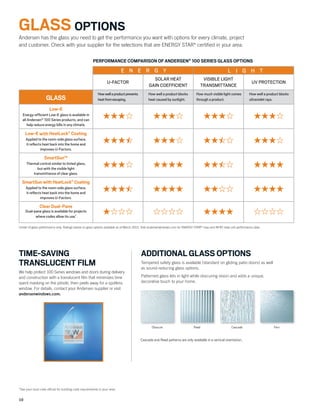 1010
Andersen has the glass you need to get the performance you want with options for every climate, project
and customer. Check with your supplier for the selections that are ENERGY STAR®
certiﬁed in your area.
TIME-SAVING
TRANSLUCENT FILM
We help protect 100 Series windows and doors during delivery
and construction with a translucent ﬁlm that minimizes time
spent masking on the jobsite, then peels away for a spotless
window. For details, contact your Andersen supplier or visit
andersenwindows.com.
ADDITIONAL GLASS OPTIONS
Tempered safety glass is available (standard on gliding patio doors) as well
as sound-reducing glass options.
Patterned glass lets in light while obscuring vision and adds a unique,
decorative touch to your home.
Obscure FernReed Cascade
Cascade and Reed patterns are only available in a vertical orientation.
PERFORMANCE COMPARISON OF ANDERSEN®
100 SERIES GLASS OPTIONS
L I G H T
*See your local code ofﬁcial for building code requirements in your area.
GLASS OPTIONS
Center of glass performance only. Ratings based on glass options available as of March 2015. Visit andersenwindows.com for ENERGY STAR®
map and NFRC total unit performance data.
U-FACTOR
SOLAR HEAT
GAIN COEFFICIENT
VISIBLE LIGHT
TRANSMITTANCE
UV PROTECTION
GLASS
Howwellaproductprevents
heatfromescaping.
How well a product blocks
heat caused by sunlight.
How much visible light comes
through a product.
How well a product blocks
ultraviolet rays.
Low-E
Energy-efﬁcient Low-E glass is available in
all Andersen®
100 Series products, and can
help reduce energy bills in any climate.
Low-E with HeatLock®
Coating
Applied to the room-side glass surface,
it reﬂects heat back into the home and
improves U-Factors.
SmartSun™
Thermal control similar to tinted glass,
but with the visible light
transmittance of clear glass.
SmartSunwithHeatLock®
Coating
Applied to the room-side glass surface,
it reﬂects heat back into the home and
improves U-Factors.
Clear Dual-Pane
Dual-pane glass is available for projects
where codes allow its use.*
E N E R G Y L I G H T
 