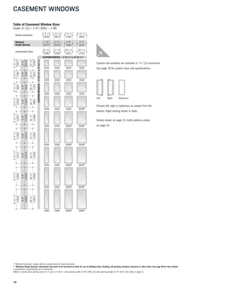 18
CASEMENT WINDOWS
• "Window Dimension" always refers to outside frame to frame dimension.
• "Minimum Rough Opening" dimensions may need to be increased to allow for use of building wraps, flashing, sill panning, brackets, fasteners or other items. See page 98 for more details.
• Dimensions in parentheses are in millimeters.
◊Meet or exceed clear opening area of 5.7 sq.ft. or 0.53 m2, clear opening width of 20" (508) and clear opening height of 24" (610). See table on page 21.
Choose left, right or stationary as viewed from the
exterior. Right venting shown in table.
Details shown on page 23. Grille patterns shown
on page 22.
Custom-size windows are available in 1 ⁄ 8" (3) increments.
See page 78 for custom sizes and specifications.2620 30201620 2020
2626 30261626 2026
2630 30301630 2030
2636 3036◊1636 2036
2640◊ 3040◊1640 2040
2646◊ 3046◊1646 2046
2650◊ 3050◊1650 2050
2656◊ 3056◊1656 2056
2660◊ 3060◊1660 2060
Window Dimension
Unobstructed Glass
Minimum
Rough Opening
Table of Casement Window Sizes
Scale 1⁄8" (3) = 1'-0" (305) — 1:96
CUSTOMHEIGHTS—1'-111⁄2"to5'-111⁄2"
CUSTOM WIDTHS — 1'-5 1 ⁄2" to 2'-11 1 ⁄2"
2'-5 1/2"
2'-6"
23 1/4" 29 1/4"
2'-11 1/2"
3'-0"
111/4"
1'-5 1/2"
1'-6"
171/4"
1'-11 1/2"
2'-0"
171/4"
2'-0"
2'-111/2"
3'-0"
291/4"
2'-6"
2'-51/2"
231/4"
3'-51/2"
3'-6"
351/4"
3'-111/2"
4'-0"
411/4"
4'-51/2"
4'-6"
471/4"
4'-111/2"
5'-0"
531/4"
5'-51/2"
5'-6"
591/4"
5'-111/2"
6'-0"
651/4"
1'-111/2"
(749)
(762)
(591)
(902)
(914)
(743)
(445)
(457)
(286)
(597)
(610)
(438)
(597)
(610)
(438)
(749)
(762)
(591)
(902)
(914)
(743)
(1664)
(1676)
(1505)
(1816)
(1829)
(1657)
(1207)
(1219)
(1048)
(1359)
(1200)
(1511)
(1524)
(1353)
(1372)
(1054)
(1067)
(895)
Left Right StationaryLeft Right Stationary
 