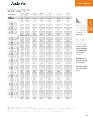 19
100Series
Casement&Awning
Windows
100Series
Casement&Awning
Windows
Custom-size windows
are available in 1 ⁄ 8" (3)
increments. See page 78
for custom sizes and
specifications.
Choose left, right or
stationary as viewed from
the exterior. In addition
to venting shown, other
standard configurations
are available. Windows
have one continuous
outer frame.
Twin transoms are also
shown. See pages 64-65
for more information.
Details shown on page 23.
Grille patterns shown on
page 22.
• "Window Dimension" always refers to outside frame to frame dimension.
• "Minimum Rough Opening" dimensions may need to be increased to allow for use of building wraps, flashing, sill panning, brackets, fasteners or other items. See page 98 for more details.
• Dimensions in parentheses are in millimeters.
◊Meet or exceed clear opening area of 5.7 sq.ft. or 0.53 m2, clear opening width of 20" (508) and clear opening height of 24" (610). See table on pages 21-22.
2020-21620-2 1920-2
2026-21626-2 1926-2
2030-21630-2 1930-2
2036-21636-2 1936-2
2040-21640-2 1940-2
2046-21646-2 1946-2
2050-21650-2 1950-2
2056-21656-2 1956-2
2060-2
2320-2 2620-2 2920-2
2326-2 2626-2 2926-2
2330-2 2630-2 2930-2
2336-2 2636-2 2936-2◊
2340-2 2640-2◊ 2940-2◊
2346-2 2646-2◊ 2946-2◊
2350-2 2650-2◊ 2950-2◊
2356-2 2656-2◊ 2956-2◊
2360-2 2660-2◊ 2960-2◊1660-2 1960-2
2010-2 2310-2 2610-2 2910-21610-2 1910-2
2016-2 2316-2 2616-2 2916-21916-2
2020-2 2320-2 2620-2 2920-21620-2 1920-2
3020-2
3026-2
3030-2
3036-2◊
3040-2◊
3046-2◊
3050-2◊
3056-2◊
3060-2◊
3010-2
3016-2
3020-2
1616-2
Window Dimension
Unobstructed Glass
(width of single sash)
Minimum
Rough Opening
Table of Twin Casement Window Sizes
Scale 1⁄8" (3) = 1'-0" (305) — 1:96
CUSTOM WIDTHS — 2'-11 1 ⁄2" to 5'-11 1 ⁄2"
CUSTOMHEIGHTS—1'-111⁄2"to5'-111⁄2"
11 1/4"
2'-11 1/2"
3'-0"
17 1/4"
3'-11 1/2"
4'-0"
14 1/4"
3'-5 1/2"
3'-6"
4'-5 1/2"
4'-6"
20 1/4" 23 1/4"
4'-11 1/2"
5'-0"
26 1/4"
5'-5 1/2"
5'-6" 6'-0"
5'-11 1/2"
29 1/4"
2'-111/2"
3'-0"
291/4"
2'-6"
2'-51/2"
231/4"171/4"
1'-111/2"
2'-0"
3'-51/2"
3'-6"
351/4"
3'-111/2"
4'-0"
411/4"
4'-51/2"
4'-6"
471/4"
4'-111/2"
5'-0"
531/4"
5'-51/2"
5'-6"
591/4"
5'-111/2"
6'-0"
651/4"111/4"
1'-51/2"
1'-6"
51/4"
111/2"
1'-0"
171/4"
1'-111/2"
2'-0"
(902)
(914)
(286)
(1207)
(1219)
(438)
(1054)
(1067)
(362)
(1359)
(1372)
(514)
(1511)
(1524)
(591)
(1664)
(1676)
(667)
(1816)
(1829)
(743)
(749)
(762)
(591)
(902)
(914)
(743)
(597)
(610)
(438)
(1664)
(1676)
(1505)
(1816)
(1829)
(1657)
(1207)
(1219)
(1048)
(1359)
(1200)
(1511)
(1524)
(1353)
(1372)
(1054)
(1067)
(895)
(445)
(457)
(286)
(292)
(305)
(133)
(597)
(610)
(438)
 