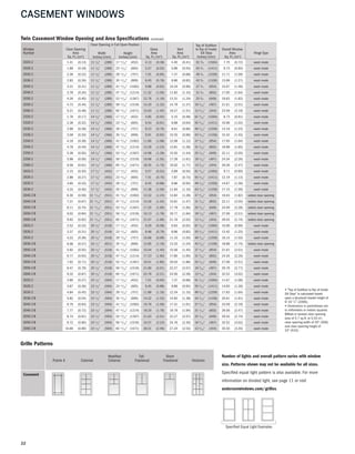 22
CASEMENT WINDOWS
Number of lights and overall pattern varies with window
size. Patterns shown may not be available for all sizes.
Specified equal light pattern is also available. For more
information on divided light, see page 11 or visit
andersenwindows.com/grilles.
Custom Pattern ExamplesSpecified Equal Light Examples
Twin Casement Window Opening and Area Specifications
Window
Number
Clear Opening
Area
Sq. Ft./(m2)
Clear Opening in Full Open Position
Glass
Area
Sq. Ft./(m2)
Vent
Area
Sq. Ft./(m2)
Top of Subfloor
to Top of Inside
Sill Stop
Inches/(mm)
Overall Window
Area
Sq. Ft./(m2)
Hinge TypeWidth
Inches/(mm)
Height
Inches/(mm)
2020-2 1.41 (0.13) 11 3/8" (289) 17 13/16" (452) 4.13 (0.38) 4.40 (0.41) 61 9
⁄16 (1564) 7.75 (0.72) wash mode
2026-2 1.88 (0.18) 11 3/8" (289) 23 13/16" (605) 5.57 (0.52) 5.89 (0.55) 55 9
⁄16 (1411) 9.73 (0.90) wash mode
2030-2 2.36 (0.22) 11 3/8" (289) 29 13/16" (757) 7.01 (0.65) 7.37 (0.68) 49 9
⁄16 (1259) 11.71 (1.09) wash mode
2036-2 2.83 (0.26) 11 3/8" (289) 35 13/16" (909) 8.45 (0.78) 8.86 (0.82) 43 9
⁄16 (1106) 13.69 (1.27) wash mode
2040-2 3.31 (0.31) 11 3/8" (289) 41 13/16" (1062) 9.88 (0.92) 10.34 (0.96) 37 9
⁄16 (954) 15.67 (1.46) wash mode
2046-2 3.78 (0.35) 11 3/8" (289) 47 13/16" (1214) 11.32 (1.05) 11.82 (1.10) 31 9
⁄16 (802) 17.65 (1.64) wash mode
2050-2 4.26 (0.40) 11 3/8" (289) 53 13/16" (1367) 12.76 (1.19) 13.31 (1.24) 25 9
⁄16 (649) 19.63 (1.82) wash mode
2056-2 4.73 (0.44) 11 3/8" (289) 59 13/16" (1519) 14.20 (1.32) 14.79 (1.37) 19 9/16" (497) 21.61 (2.01) wash mode
2060-2 5.21 (0.48) 11 3/8" (289) 65 13/16" (1671) 15.63 (1.45) 16.27 (1.51) 13 9/16" (344) 23.59 (2.19) wash mode
2320-2 1.78 (0.17) 14 3/8" (366) 17 13/16" (452) 4.85 (0.45) 5.15 (0.48) 61 9/16" (1564) 8.73 (0.81) wash mode
2326-2 2.38 (0.22) 14 3/8" (366) 23 13/16" (605) 6.54 (0.61) 6.88 (0.64) 55 9/16" (1411) 10.96 (1.02) wash mode
2330-2 2.98 (0.28) 14 3/8" (366) 29 13/16" (757) 8.23 (0.76) 8.61 (0.80) 49 9/16" (1259) 13.19 (1.23) wash mode
2336-2 3.58 (0.33) 14 3/8" (366) 35 13/16" (909) 9.91 (0.92) 10.35 (0.96) 43 9/16" (1106) 15.42 (1.43) wash mode
2340-2 4.18 (0.39) 14 3/8" (366) 41 13/16" (1062) 11.60 (1.08) 12.08 (1.12) 37 9/16" (954) 17.65 (1.64) wash mode
2346-2 4.78 (0.44) 14 3/8" (366) 47 13/16" (1214) 13.29 (1.23) 13.81 (1.28) 31 9/16" (802) 19.88 (1.85) wash mode
2350-2 5.38 (0.50) 14 3/8" (366) 53 13/16" (1367) 14.98 (1.39) 15.55 (1.44) 25 9/16" (649) 22.11 (2.05) wash mode
2356-2 5.98 (0.56) 14 3/8" (366) 59 13/16" (1519) 16.66 (1.55) 17.28 (1.61) 19 9/16" (497) 24.34 (2.26) wash mode
2360-2 6.58 (0.61) 14 3/8" (366) 65 13/16" (1671) 18.35 (1.70) 19.02 (1.77) 13 9/16" (344) 26.56 (2.47) wash mode
2620-2 2.15 (0.20) 17 3/8" (442) 17 13/16" (452) 5.57 (0.52) 5.89 (0.55) 61 9/16" (1564) 9.71 (0.90) wash mode
2626-2 2.88 (0.27) 17 3/8" (442) 23 13/16" (605) 7.51 (0.70) 7.87 (0.73) 55 9/16" (1411) 12.19 (1.13) wash mode
2630-2 3.60 (0.33) 17 3/8" (442) 29 13/16" (757) 9.45 (0.88) 9.86 (0.92) 49 9/16" (1259) 14.67 (1.36) wash mode
2636-2 4.33 (0.40) 17 3/8" (442) 35 13/16" (909) 11.38 (1.06) 11.84 (1.10) 43 9/16" (1106) 17.15 (1.59) wash mode
2640-2◊ 6.30 (0.59) 21 11/16" (551) 41 13/16" (1062) 13.32 (1.24) 13.82 (1.28) 37 9/16" (954) 19.63 (1.82) widest clear opening
2646-2◊ 7.21 (0.67) 21 11/16" (551) 47 13/16" (1214) 15.26 (1.42) 15.81 (1.47) 31 9/16" (802) 22.11 (2.05) widest clear opening
2650-2◊ 8.11 (0.75) 21 11/16" (551) 53 13/16" (1367) 17.20 (1.60) 17.79 (1.65) 25 9/16" (649) 24.59 (2.28) widest clear opening
2656-2◊ 9.02 (0.84) 21 11/16" (551) 59 13/16" (1519) 19.13 (1.78) 19.77 (1.84) 19 9/16" (497) 27.06 (2.51) widest clear opening
2660-2◊ 9.92 (0.92) 21 11/16" (551) 65 13/16" (1671) 21.07 (1.96) 21.76 (2.02) 13 9/16" (344) 29.54 (2.74) widest clear opening
2920-2 2.52 (0.23) 20 3/8" (518) 17 13/16" (452) 6.29 (0.58) 6.63 (0.62) 61 9/16" (1564) 10.69 (0.99) wash mode
2926-2 3.37 (0.31) 20 3/8" (518) 23 13/16" (605) 8.48 (0.79) 8.86 (0.82) 55 9/16" (1411) 13.42 (1.25) wash mode
2930-2 4.22 (0.39) 20 3/8" (518) 29 13/16" (757) 10.66 (0.99) 11.10 (1.03) 49 9/16" (1259) 16.15 (1.50) wash mode
2936-2◊ 6.08 (0.57) 24 1/2" (621) 35 13/16" (909) 12.85 (1.19) 13.33 (1.24) 43 9/16" (1106) 18.88 (1.75) widest clear opening
2940-2◊ 5.92 (0.55) 20 3/8" (518) 41 13/16" (1062) 15.04 (1.40) 15.56 (1.45) 37 9/16" (954) 21.61 (2.01) wash mode
2946-2◊ 6.77 (0.63) 20 3/8" (518) 47 13/16" (1214) 17.23 (1.60) 17.80 (1.65) 31 9/16" (802) 24.34 (2.26) wash mode
2950-2◊ 7.62 (0.71) 20 3/8" (518) 53 13/16" (1367) 19.41 (1.80) 20.03 (1.86) 25 9/16" (649) 27.06 (2.51) wash mode
2956-2◊ 8.47 (0.79) 20 3/8" (518) 59 13/16" (1519) 21.60 (2.01) 22.27 (2.07) 19 9/16" (497) 29.79 (2.77) wash mode
2960-2◊ 9.32 (0.87) 20 3/8" (518) 65 13/16" (1671) 23.79 (2.21) 24.50 (2.28) 13 9/16" (344) 32.52 (3.02) wash mode
3020-2 2.89 (0.27) 23 3/8" (594) 17 13/16" (452) 7.01 (0.65) 7.37 (0.68) 61 9/16" (1564) 11.67 (1.08) wash mode
3026-2 3.87 (0.36) 23 3/8" (594) 23 13/16" (605) 9.45 (0.88) 9.86 (0.92) 55 9/16" (1411) 14.65 (1.36) wash mode
3030-2 4.84 (0.45) 23 3/8" (594) 29 13/16" (757) 11.88 (1.10) 12.34 (1.15) 49 9/16" (1259) 17.63 (1.64) wash mode
3036-2◊ 5.82 (0.54) 23 3/8" (594) 35 13/16" (909) 14.32 (1.33) 14.82 (1.38) 43 9/16" (1106) 20.61 (1.91) wash mode
3040-2◊ 6.79 (0.63) 23 3/8" (594) 41 13/16" (1062) 16.76 (1.56) 17.31 (1.61) 37 9/16" (954) 23.59 (2.19) wash mode
3046-2◊ 7.77 (0.72) 23 3/8" (594) 47 13/16" (1214) 19.20 (1.78) 19.79 (1.84) 31 9/16" (802) 26.56 (2.47) wash mode
3050-2◊ 8.74 (0.81) 23 3/8" (594) 53 13/16" (1367) 21.63 (2.01) 22.27 (2.07) 25 9/16" (649) 29.54 (2.74) wash mode
3056-2◊ 9.72 (0.90) 23 3/8" (594) 59 13/16" (1519) 24.07 (2.24) 24.76 (2.30) 19 9/16" (497) 32.52 (3.02) wash mode
3060-2◊ 10.69 (0.99) 23 3/8" (594) 65 13/16" (1671) 26.51 (2.46) 27.24 (2.53) 13 9/16" (344) 35.50 (3.30) wash mode
Prairie A Colonial Colonial Fractional Fractional Victorian
Modified Tall Short
Casement
Grille Patterns
• "Top of Subfloor to Top of Inside
Sill Stop" is calculated based
upon a structural header height of
6'-10 1/2" (2096).
• Dimensions in parentheses are
in millimeters or meters squared.
◊Meet or exceed clear opening
area of 5.7 sq.ft. or 0.53 m2,
clear opening width of 20" (508)
and clear opening height of
24" (610).
(continued)
 