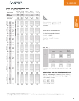25
100Series
Casement&Awning
Windows
• "Window Dimension" always refers to outside frame to frame dimension.
• "Minimum Rough Opening" dimensions may need to be increased to allow for use of building wraps, flashing, sill panning, brackets, fasteners or other items. See page 98 for more details.
• Dimensions in parentheses are in millimeters.
2020
2020
2620
2620
3020
3020
3620
3620
4020
4020
2026
2026
2626
2626
2030
2030
2630
2630
3030
3030
3630
3630
4030
4030
2040
2020
2640
2620
3040
3020
3640
3620
4040
4020
2040
2030
2640
2630
3040
3030
3640
3630
4040
4030
2050
2020
2650
2620
3050
3020
3650
3620
4050
4020
2050
2030
2650
2630
3050
3030
3650
3630
4050
4030
3026
3026
3626
3626
4026
4026
Window Dimension
Unobstructed Glass
(height of upper sash)
Minimum
Rough Opening
Table of Sizes for Picture Window over Awning
Scale 1⁄8" (3) = 1'-0" (305) — 1:96
2'-5 1/2"
2'-6"
23 1/4" 29 1/4"
2'-11 1/2"
3'-0"
41 1/4"
3'-11 1/2"
4'-0"
35 1/4"
3'-5 1/2"
3'-6"
171/4"
1'-11 1/2"
2'-0"
3'-111/2"
4'-0"
171/4"
4'-111/2"
5'-0"
231/4"
5'-111/2"
6'-0"
291/4"
7'-0"
6'-111/2"
351/4"
7'-111/2"
8'-0"
531/4"
5'-111/2"
6'-0"
351/4"
7'-0"
6'-111/2"
531/4" (749)
(762)
(591)
(902)
(914)
(743)
(1207)
(1219)
(1048)
(1054)
(1067)
(895)
(597)
(610)
(438)
(1816)
(1829)
(743)
(1207)
(1219)
(610)
(1511)
(1524)
(591)
(2121)
(2134)
(895)
(2426)
(2438)
(1353)
(1816)
(1829)
(895)
(2121)
(2134)
(1353)
CUSTOMHEIGHTS—3'-111⁄2"to7'-111⁄2"
CUSTOM WIDTHS — 1'-5 1 ⁄2" to 3'-11 1 ⁄2"
Custom Pattern ExamplesSpecified Equal Light Examples
Number of lights and overall pattern varies with window size. Patterns
shown may not be available for all sizes. Specified equal light pattern is
also available. For more information on divided light, see page 11 or visit
andersenwindows.com/grilles.
Prairie A Colonial Colonial*
Modified
Awning
Grille Patterns
Fractional Fractional Victorian
Tall Short
Custom-size windows are available in 1 ⁄ 8" (3)
increments. See page 79 for custom sizes and
specifications.
Windows have one continuous outer frame.
For unobstructed glass height dimensions of
lower sash, see page 24.
Details shown on page 27. Grille patterns
shown below.
*Modified colonial pattern is available only for the upper sash of a picture window over awning
configuration.
 