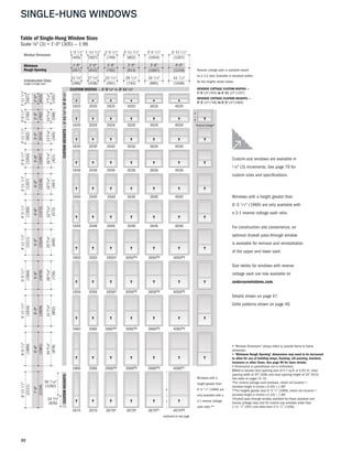 30
SINGLE-HUNG WINDOWS
Custom-size windows are available in
1 ⁄ 8" (3) increments. See page 79 for
custom sizes and specifications.
Windows with a height greater than
6'-5 1 ⁄ 2" (1969) are only available with
a 2:1 reverse cottage sash ratio.
For construction site convenience, an
optional drywall pass-through window
is available for removal and reinstallation
of the upper and lower sash.
Size tables for windows with reverse
cottage sash are now available on
andersenwindows.com.
Details shown on page 47.
Grille patterns shown on page 46.
• "Window Dimension" always refers to outside frame to frame
dimension.
• "Minimum Rough Opening" dimensions may need to be increased
to allow for use of building wraps, flashing, sill panning, brackets,
fasteners or other items. See page 98 for more details.
• Dimensions in parentheses are in millimeters.
◊Meet or exceed clear opening area of 5.7 sq.ft. or 0.53 m2, clear
opening width of 20" (508) and clear opening height of 24" (610).
See table on pages 31-32.
*For reverse cottage sash windows, check rail location =
(window height in inches x 0.40) + 1.96".
**For heights greater than 6'-5 1/2" (1969), check rail location =
(window height in inches x 0.33) + 1.96".
†Drywall pass-through window available for these standard and
reverse cottage sizes and for custom-size windows wider than
1'-11 1/2" (597) and taller than 4'-5 1/2" (1359).
2620 3020 3620 40201620 2020
2626 3026 3626 40261626 2026
2630 3030 3630 40301630 2030
2636 3036 3636 40361636 2036
2640 3040 3640 40401640 2040
2646 3046 3646 40461646 2046
2650† 3050◊† 3650◊† 4050◊†1650 2050
2656† 3056◊† 3656◊† 4056◊†1656 2056
2660◊† 3060◊† 3660◊† 4060◊†1660 2060
2666◊† 3066◊† 3666◊† 4066◊†1666 2066
2670† 3070† 3670◊† 4070◊†1670 2070
ReverseCottage*
3
2
2
1
Window Dimension
Unobstructed Glass
(height of single sash)
Minimum
Rough Opening
Table of Single-Hung Window Sizes
Scale 1⁄8" (3) = 1'-0" (305) — 1:96
CUSTOMHEIGHTS—1'-111⁄2"to6'-51⁄2"
CUSTOM WIDTHS — 1'-5 1 ⁄2" to 3'-11 1 ⁄2"
2'-5 1/2"
2'-6"
23 1/4" 29 1/4"
2'-11 1/2"
3'-0"
41 1/4"
3'-11 1/2"
4'-0"
35 1/4"
3'-5 1/2"
3'-6"
111/4"
1'-5 1/2"
1'-6"
171/4"
1'-11 1/2"
2'-0"
79/16"
2'-0"
2'-111/2"
3'-0"
139/16"
2'-6"
2'-51/2"
109/16"
3'-51/2"
3'-6"
169/16"
3'-111/2"
4'-0"
199/16"
4'-51/2"
4'-6"
229/16"
4'-111/2"
5'-0"
259/16"
5'-51/2"
5'-6"
289/16"
5'-111/2"
6'-0"
319/16"
1'-111/2"
7'-0"
6'-111/2"6'-51/2"
6'-6"
349/16"
50 7/16"
24 5/8"
CUSTOMHEIGHTS
(749)
(762)
(591)
(902)
(914)
(743)
(1207)
(1219)
(1048)
(1054)
(1067)
(895)
(445)
(457)
(286)
(597)
(610)
(438)
(597)
(610)
(192)
(749)
(762)
(268)
(902)
(914)
(345)
(1664)
(1676)
(726)
(1816)
(1829)
(802)
(1207)
(1219)
(497)
(1359)
(573)
(1511)
(1524)
(649)
(1372)
(1054)
(1067)
(421)
(2121)
(2134)
(1969)
(1981)
(878)
(1282)
(626)
Reverse cottage sash is available based
on a 3:2 ratio. Available in standard widths
for the heights shown below.
REVERSE COTTAGE CUSTOM WIDTHS —
1'-5 1/2" (445) to 3'-11 1/2" (1207)
REVERSE COTTAGE CUSTOM HEIGHTS —
2'-5 1/2" (749) to 6'-5 1/2" (1969)
continued on next page
Windows with a
height greater than
6'-5 1 ⁄ 2" (1969) are
only available with a
2:1 reverse cottage
sash ratio.**
 