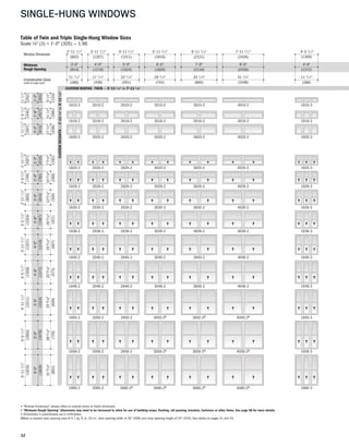 32
SINGLE-HUNG WINDOWS
• "Window Dimension" always refers to outside frame to frame dimension.
• "Minimum Rough Opening" dimensions may need to be increased to allow for use of building wraps, flashing, sill panning, brackets, fasteners or other items. See page 98 for more details.
• Dimensions in parentheses are in millimeters.
◊Meet or exceed clear opening area of 5.7 sq. ft. or .53 m2, clear opening width of 20" (508) and clear opening height of 24" (610). See tables on pages 41 and 43.
2010-2 2610-21610-2
2016-2 2616-2
2020-2 2620-21620-2
3010-2
3016-2
3020-2
1616-2
2620-2 3020-2 3620-2 4020-21620-2 2020-2
2626-2 3026-2 3626-2 4026-21626-2 2026-2
2630-2 3030-2 3630-2 4030-21630-2 2030-2
2636-2 3036-2 3636-2 4036-21636-2 2036-2
2640-2 3040-2 3640-2 4040-21640-2 2040-2
2646-2 3046-2 3646-2 4046-21646-2 2046-2
2650-2 3050-2◊ 3650-2◊ 4050-2◊1650-2 2050-2
3610-2 4010-2
3616-2 4016-2
3620-2 4020-2
1610-3
1616-3
1620-3
1620-3
1626-3
1630-3
1636-3
1640-3
1646-3
1650-3
1656-3
1660-3
2656-2 3056-2◊ 3656-2◊ 4056-2◊1656-2 2056-2
2660-2◊ 3060-2◊ 3660-2◊ 4060-2◊1660-2 2060-2
Window Dimension
Unobstructed Glass
(width of single sash)
Minimum
Rough Opening
Table of Twin and Triple Single-Hung Window Sizes
Scale 1⁄8" (3) = 1'-0" (305) — 1:96
CUSTOMHEIGHTS—1'-111⁄2"to5'-111⁄2"
CUSTOM WIDTHS TWIN — 2'-11 1 ⁄2" to 7'-11 1 ⁄2"
11 1/4"
2'-11 1/2"
3'-0"
17 1/4"
3'-11 1/2"
4'-0"
79/16"
2'-0"
2'-111/2"
3'-0"
139/16"
2'-6"
2'-51/2"
109/16"
3'-51/2"
3'-6"
169/16"
3'-111/2"
4'-0"
199/16"
4'-51/2"
4'-6"
229/16"
4'-111/2"
5'-0"
259/16"
5'-51/2"
5'-6"
289/16"
5'-111/2"
6'-0"
319/16"
1'-111/2"
23 1/4"
4'-11 1/2"
5'-0" 6'-0"
5'-11 1/2"
29 1/4" 35 1/4"
6'-11 1/2"
7'-0"
41 1/4"
7'-11 1/2"
8'-0"
4'-5 1/2"
4'-6"
11 1/4"
111/4"
1'-51/2"
1'-6"
51/4"
111/2"
1'-0"
171/4"
1'-111/2"
2'-0"
(902)
(914)
(286)
(1207)
(1219)
(438)
(597)
(610)
(192)
(749)
(762)
(268)
(902)
(914)
(345)
(1664)
(1676)
(726)
(1816)
(1829)
(802)
(1207)
(1219)
(497)
(1359)
(573)
(1511)
(1524)
(649)
(1372)
(1054)
(1067)
(421)
(1511)
(1524)
(591)
(1816)
(1829)
(743)
(2121)
(2134)
(895)
(2426)
(2438)
(1048)
(1359)
(1372)
(286)
(445)
(457)
(286)
(292)
(305)
(133)
(597)
(610)
(438)
 