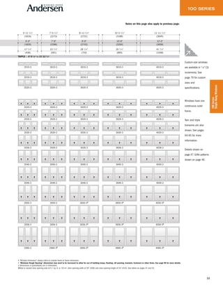 33
100Series
Single-HungWindows
• "Window Dimension" always refers to outside frame to frame dimension.
• "Minimum Rough Opening" dimensions may need to be increased to allow for use of building wraps, flashing, sill panning, brackets, fasteners or other items. See page 98 for more details.
• Dimensions in parentheses are in millimeters.
◊Meet or exceed clear opening area of 5.7 sq. ft. or .53 m2, clear opening width of 20" (508) and clear opening height of 24" (610). See tables on pages 41 and 43.
Custom-size windows
are available in 1 ⁄ 8"(3)
increments. See
page 79 for custom
sizes and
specifications.
Windows have one
continuous outer
frame.
Twin and triple
transoms are also
shown. See pages
64-65 for more
information.
Details shown on
page 47. Grille patterns
shown on page 46.
Notes on this page also apply to previous page.
2010-3 2610-3 3010-3 3610-3 4010-3
2016-3 2616-3 3016-3 3616-3 4016-3
2020-3 2620-3 3020-3 3620-3 4020-3
2020-3 2620-3 3020-3 3620-3 4020-3
2026-3 2626-3 3026-3 3626-3 4026-3
2030-3 2630-3 3030-3 3630-3 4030-3
2036-3 2636-3 3036-3 3636-3 4036-3
2040-3 2640-3 3040-3 3640-3 4040-3
2046-3 2646-3 3046-3 3646-3 4040-3
2050-3 2650-3 3050-3◊ 3650-3◊ 4050-3◊
2056-3 2656-3 3056-3◊ 3656-3◊ 4056-3◊
2060-3 2660-3◊ 3060-3◊ 3660-3◊ 4060-3◊
6'-0"
5'-11 1/2"
17 1/4" 23 1/4"
7'-5 1/2"
7'-6"
29 1/4"
8'-11 1/2"
9'-0"
35 1/4"
10'-5 1/2"
10'-6"
41 1/4"
11'-11 1/2"
12'-0"
TRIPLE — 4'-5 1 ⁄2" to 11'-11 1 ⁄2"
(1816)
(1829)
(438)
(2273)
(2286)
(591)
(2731)
(2743)
(743)
(3188)
(3200)
(895)
(3645)
(3658)
(1048)
 