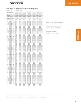 35
100Series
Single-HungWindows
• "Window Dimension" always refers to outside frame to frame dimension.
• "Minimum Rough Opening" dimensions may need to be increased to allow for use of building wraps, flashing, sill panning, brackets, fasteners or other items. See page 98 for more details.
• Dimensions in parentheses are in millimeters.
◊Meet or exceed clear opening area of 5.7 sq. ft. or .53 m2, clear opening width of 20" (508) and clear opening height of 24" (610).
Windows have one continuous outer frame.
Unobstructed glass height dimension of
upper transom sash is 11 1 ⁄4" (286).
Details shown on page 47.
Grille patterns shown on page 46.
2616
2630
3016
3030
3616
3630
4016
4030
1616
1630
2016
2030
2616
2636
3016
3036
3616
3636
4016
4036
1616
1636
2016
2036
2616
2640
3016
3040
3616
3640
4016
4040
1616
1640
2016
2040
2616
2646
3016
3046
3616
3646
4016
4046
1616
1646
2016
2046
2616
2650
3016
3050◊
3616
3650◊
4016
4050◊
1616
1650
2016
2050
2616
2656
3016
3056◊
3616
3656◊
4016
4056◊
1616
1656
2016
2056
2616
2660◊
3016
3060◊
3616
3660◊
4016
4060◊
1616
1660
2016
2060
Window Dimension
Unobstructed Glass
(height of individual
single-hung sash only)
Minimum
Rough Opening
Table of Sizes for 16-High Transom Window Over Single-Hung
Scale 1⁄8" (3) = 1'-0" (305) — 1:96
2'-5 1/2"
2'-6"
23 1/4" 29 1/4"
2'-11 1/2"
3'-0"
41 1/4"
3'-11 1/2"
4'-0"
35 1/4"
3'-5 1/2"
3'-6"
111/4"
1'-5 1/2"
1'-6"
171/4"
1'-11 1/2"
2'-0"
4'-51/2"
4'-6"
139/16"
4'-111/2"
5'-0"
169/16"
5'-51/2"
5'-6"
199/16"
5'-111/2"
6'-0"
229/16"
7'-51/2"
7'-6"
319/16"
7'-0"
6'-111/2"
289/16"
6'-51/2"
6'-6"
259/16" (749)
(762)
(591)
(902)
(914)
(743)
(1207)
(1219)
(1048)
(1054)
(1067)
(895)
(445)
(457)
(286)
(597)
(610)
(438)
(1664)
(1676)
(497)
(1816)
(1829)
(573)
(1359)
(345)
(1511)
(1524)
(421)
(1372)
(2273)
(2286)
(802)
(2121)
(2134)
(726)
(1969)
(1981)
(649)
 