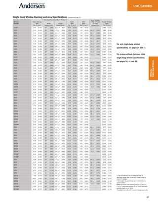 37
100Series
Single-HungWindows
• "Top of Subfloor to Top of Inside Sill Stop" is
calculated based upon a structural header height of
6'-10 1/2" (2096).
• Dimensions in parentheses are in millimeters or
square meters.
◊Meet or exceed clear opening area of 5.7 sq.ft. or
0.53 m2, clear opening width of 20" (508) and clear
opening height of 24" (610).
*Available only with a 2:1 reverse cottage sash ratio.
Single-Hung Window Opening and Area Specifications
Window
Number
Clear Opening
Area
Sq. Ft./(m2)
Clear Opening in Full Open Position
Glass
Area
Sq. Ft./(m2)
Vent
Area
Sq. Ft./(m2)
Top of Subfloor
to Top of Inside
Sill Stop
Inches/(mm)
Overall Window
Area
Sq. Ft./(m2)
Width
Inches/(mm)
Height
Inches/(mm)
1676* 2.63 (0.24) 14" (356) 27 1/16" (687) 6.34 (0.59) 2.63 (0.24) - 10.88 (1.01)
2020 1.12 (0.10) 20" (508) 8 1/16" (204) 1.81 (0.17) 1.12 (0.10) 60 1/2" (1537) 3.84 (0.36)
2026 1.53 (0.14) 20" (508) 11 1/16" (280) 2.53 (0.24) 1.53 (0.14) 54 1/2" (1384) 4.81 (0.45)
2030 1.95 (0.18) 20" (508) 14 1/16" (357) 3.25 (0.30) 1.95 (0.18) 48 1/2" (1232) 5.79 (0.54)
2036 2.37 (0.22) 20" (508) 17 1/16" (433) 3.96 (0.37) 2.37 (0.22) 42 1/2" (1080) 6.77 (0.63)
2040 2.78 (0.26) 20" (508) 20 1/16" (509) 4.68 (0.44) 2.78 (0.26) 36 1/2" (927) 7.75 (0.72)
2046 3.20 (0.30) 20" (508) 23 1/16" (585) 5.40 (0.50) 3.20 (0.30) 30 1/2" (775) 8.73 (0.81)
2050 3.62 (0.34) 20" (508) 26 1/16" (661) 6.12 (0.57) 3.62 (0.34) 24 1/2" (622) 9.71 (0.90)
2056 4.03 (0.38) 20" (508) 29 1/16" (738) 6.84 (0.64) 4.03 (0.38) 18 1/2" (470) 10.69 (0.99)
2060 4.45 (0.41) 20" (508) 32 1/16" (814) 7.56 (0.70) 4.45 (0.41) 12 1/2" (318) 11.67 (1.08)
2066 4.87 (0.45) 20" (508) 35 1/16" (890) 8.28 (0.77) 4.87 (0.45) 6 1/2" (165) 12.65 (1.18)
2070* 3.48 (0.32) 20" (508) 25 1/16" (636) 9.00 (0.84) 3.48 (0.32) - 13.63 (1.27)
2076* 3.76 (0.35) 20" (508) 27 1/16" (687) 9.71 (0.90) 3.76 (0.35) - 14.61 (1.36)
2620 1.45 (0.14) 26" (660) 8 1/16" (204) 2.44 (0.23) 1.45 (0.14) 60 1/2" (1537) 4.81 (0.45)
2626 1.99 (0.19) 26" (660) 11 1/16" (280) 3.41 (0.32) 1.99 (0.19) 54 1/2" (1384) 6.04 (0.56)
2630 2.54 (0.24) 26" (660) 14 1/16" (357) 4.37 (0.41) 2.54 (0.24) 48 1/2" (1232) 7.27 (0.68)
2636 3.08 (0.29) 26" (660) 17 1/16" (433) 5.34 (0.50) 3.08 (0.29) 42 1/2" (1080) 8.50 (0.79)
2640 3.62 (0.34) 26" (660) 20 1/16" (509) 6.31 (0.59) 3.62 (0.34) 36 1/2" (927) 9.73 (0.90)
2646 4.16 (0.39) 26" (660) 23 1/16" (585) 7.28 (0.68) 4.16 (0.39) 30 1/2" (775) 10.96 (1.02)
2650 4.70 (0.44) 26" (660) 26 1/16" (661) 8.25 (0.77) 4.70 (0.44) 24 1/2" (622) 12.19 (1.13)
2656 5.24 (0.49) 26" (660) 29 1/16" (738) 9.22 (0.86) 5.24 (0.49) 18 1/2" (470) 13.42 (1.25)
2660◊ 5.79 (0.54) 26" (660) 32 1/16" (814) 10.19 (0.95) 5.79 (0.54) 12 1/2" (318) 14.65 (1.36)
2666◊ 6.33 (0.59) 26" (660) 35 1/16" (890) 11.16 (1.04) 6.33 (0.45) 6 1/2" (165) 15.88 (1.48)
2670* 4.52 (0.42) 26" (660) 25 1/16" (636) 12.12 (1.13) 4.52 (0.42) - 17.11 (1.59)
2676* 4.88 (0.45) 26" (660) 27 1/16" (687) 13.09 (1.22) 4.88 (0.45) - 18.34 (1.70)
3020 1.79 (0.17) 32" (813) 8 1/16" (204) 3.07 (0.29) 1.79 (0.17) 60 1/2" (1537) 5.79 (0.54)
3026 2.45 (0.23) 32" (813) 11 1/16" (280) 4.28 (0.40) 2.45 (0.23) 54 1/2" (1384) 7.27 (0.68)
3030 3.12 (0.29) 32" (813) 14 1/16" (357) 5.50 (0.51) 3.12 (0.29) 48 1/2" (1232) 8.75 (0.81)
3036 3.79 (0.35) 32" (813) 17 1/16" (433) 6.72 (0.62) 3.79 (0.35) 42 1/2" (1080) 10.23 (0.95)
3040 4.45 (0.41) 32" (813) 20 1/16" (509) 7.94 (0.74) 4.45 (0.41) 36 1/2" (927) 11.71 (1.09)
3046 5.12 (0.48) 32" (813) 23 1/16" (585) 9.16 (0.85) 5.12 (0.48) 30 1/2" (775) 13.19 (1.23)
3050◊ 5.79 (0.54) 32" (813) 26 1/16" (661) 10.38 (0.96) 5.79 (0.54) 24 1/2" (622) 14.67 (1.36)
3056◊ 6.45 (0.60) 32" (813) 29 1/16" (738) 11.60 (1.08) 6.45 (0.60) 18 1/2" (470) 16.15 (1.50)
3060◊ 7.12 (0.66) 32" (813) 32 1/16" (814) 12.82 (1.19) 7.12 (0.66) 12 1/2" (318) 17.63 (1.64)
3066 ◊ 7.79 (0.72) 32" (813) 35 1/16" (890) 14.03 (1.30) 7.79 (0.72) 6 1/2" (165) 19.11 (1.78)
3070* 5.56 (0.52) 32" (813) 25 1/16" (636) 15.25 (1.42) 5.56 (0.52) - 20.59 (1.91)
3076◊* 6.01 (0.56) 32" (813) 27 1/16" (687) 16.47 (1.53) 6.01 (0.56) - 22.06 (2.05)
3620 2.12 (0.20) 38" (965) 8 1/16" (204) 3.69 (0.34) 2.12 (0.20) 60 1/2" (1537) 6.77 (0.63)
3626 2.91 (0.27) 38" (965) 11 1/16" (280) 5.16 (0.48) 2.91 (0.27) 54 1/2" (1384) 8.50 (0.79)
3630 3.71 (0.34) 38" (965) 14 1/16" (357) 6.63 (0.62) 3.71 (0.34) 48 1/2" (1232) 10.23 (0.95)
3636 4.50 (0.42) 38" (965) 17 1/16" (433) 8.10 (0.75) 4.50 (0.42) 42 1/2" (1080) 11.96 (1.11)
3640 5.29 (0.49) 38" (965) 20 1/16" (509) 9.57 (0.89) 5.29 (0.49) 36 1/2" (927) 13.69 (1.27)
3646 6.08 (0.57) 38" (965) 23 1/16" (585) 11.04 (1.03) 6.08 (0.57) 30 1/2" (775) 15.42 (1.43)
3650◊ 6.87 (0.64) 38" (965) 26 1/16" (661) 12.51 (1.16) 6.87 (0.64) 24 1/2" (622) 17.15 (1.59)
3656◊ 7.66 (0.71) 38" (965) 29 1/16" (738) 13.98 (1.30) 7.66 (0.71) 18 1/2" (470) 18.88 (1.75)
3660◊ 8.46 (0.79) 38" (965) 32 1/16" (814) 15.44 (1.44) 8.46 (0.79) 12 1/2" (318) 20.61 (1.91)
3666◊ 9.25 (0.86) 38" (965) 35 1/16" (890) 16.91 (1.57) 9.25 (0.86) 6 1/2" (165) 22.34 (2.08)
3670 ◊* 6.61 (0.61) 38" (965) 25 1/16" (636) 18.38 (1.71) 6.61 (0.61) - 24.06 (2.24)
3676◊* 7.14 (0.66) 38" (965) 27 1/16" (687) 19.85 (1.84) 7.14 (0.66) - 25.79 (2.40)
4020 2.46 (0.23) 44" (1118) 8 1/16" (204) 4.32 (0.40) 2.46 (0.23) 60 1/2" (1537) 7.75 (0.72)
4026 3.37 (0.31) 44" (1118) 11 1/16" (280) 6.04 (0.56) 3.37 (0.31) 54 1/2" (1384) 9.73 (0.90)
4030 4.29 (0.40) 44" (1118) 14 1/16" (357) 7.76 (0.72) 4.29 (0.40) 48 1/2" (1232) 11.71 (1.09)
4036 5.21 (0.48) 44" (1118) 17 1/16" (433) 9.48 (0.88) 5.21 (0.48) 42 1/2" (1080) 13.69 (1.27)
4040 6.12 (0.57) 44" (1118) 20 1/16" (509) 11.20 (1.04) 6.12 (0.57) 36 1/2" (927) 15.67 (1.46)
4046 7.04 (0.65) 44" (1118) 23 1/16" (585) 12.92 (1.20) 7.04 (0.65) 30 1/2" (775) 17.65 (1.64)
4050◊ 7.96 (0.74) 44" (1118) 26 1/16" (661) 14.64 (1.36) 7.96 (0.74) 24 1/2" (622) 19.63 (1.82)
4056◊ 8.87 (0.82) 44" (1118) 29 1/16" (738) 16.35 (1.52) 8.87 (0.82) 18 1/2" (470) 21.61 (2.01)
4060◊ 9.79 (0.91) 44" (1118) 32 1/16" (814) 18.07 (1.68) 9.79 (0.91) 12 1/2" (318) 23.59 (2.19)
4066◊ 10.71 (1.00) 44" (1118) 35 1/16" (890) 19.79 (1.84) 10.70 (1.00) 6 1/2" (165) 25.56 (2.38)
4070 ◊* 7.65 (0.71) 44" (1118) 25 1/16" (636) 21.51 (2.00) 7.65 (0.71) - 27.54 (2.56)
4076◊* 8.26 (0.77) 44" (1118) 27 1/16" (687) 23.23 (2.16) 8.26 (0.77) - 29.52 (2.74)
(continued from page 31)
For arch single-hung window
specifications, see pages 29 and 31.
For reverse cottage, twin and triple
single-hung window specifications,
see pages 39, 41 and 43.
 