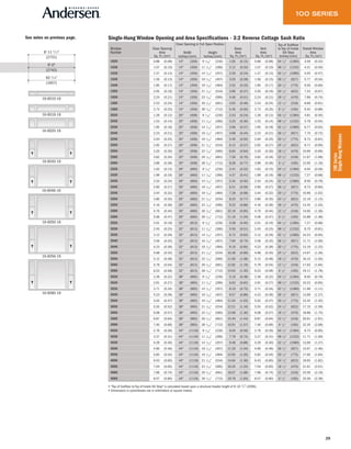 39
100Series
Single-HungWindows
16-6040-16
16-6046-16
16-6050-16
16-6056-16
16-6060-16
16-6010-16
16-6016-16
16-6020-16
65 1/4"
8'-11 1/2"
9'-0"
(2731)
(2743)
(1657)
See notes on previous page. Single-Hung Window Opening and Area Specifications - 3:2 Reverse Cottage Sash Ratio
Window
Number
Clear Opening
Area
Sq. Ft./(m2)
Clear Opening in Full Open Position
Glass
Area
Sq. Ft./(m2)
Vent
Area
Sq. Ft./(m2)
Top of Subfloor
to Top of Inside
Sill Stop
Inches/(mm)
Overall Window
Area
Sq. Ft./(m2)
Width
Inches/(mm)
Height
Inches/(mm)
1626 0.88 (0.08) 14" (356) 9 1/16" (230) 1.65 (0.15) 0.88 (0.08) 54 1/2" (1384) 3.59 (0.33)
1630 1.07 (0.10) 14" (356) 11 1/16" (280) 2.12 (0.20) 1.07 (0.10) 48 1/2" (1232) 4.31 (0.40)
1636 1.37 (0.13) 14" (356) 14 1/16" (357) 2.59 (0.24) 1.37 (0.13) 42 1/2" (1080) 5.04 (0.47)
1640 1.56 (0.15) 14" (356) 16 1/16" (407) 3.05 (0.28) 1.56 (0.15) 36 1/2" (927) 5.77 (0.54)
1646 1.85 (0.17) 14" (356) 19 1/16" (484) 3.52 (0.33) 1.85 (0.17) 30 1/2" (775) 6.50 (0.60)
1650 2.05 (0.19) 14" (356) 21 1/16" (534) 3.99 (0.37) 2.05 (0.19) 24 1/2" (622) 7.23 (0.67)
1656 2.24 (0.21) 14" (356) 23 1/16" (585) 4.46 (0.41) 2.24 (0.21) 18 1/2" (470) 7.96 (0.74)
1660 2.53 (0.24) 14" (356) 26 1/16" (661) 4.93 (0.46) 2.53 (0.24) 12 1/2" (318) 8.69 (0.81)
1666 2.73 (0.25) 14" (356) 28 1/16" (712) 5.40 (0.50) 2.73 (0.25) 6 1/2" (165) 9.42 (0.88)
2026 1.26 (0.12) 20" (508) 9 1/16" (230) 2.53 (0.24) 1.26 (0.12) 54 1/2" (1384) 4.81 (0.45)
2030 1.53 (0.14) 20" (508) 11 1/16" (280) 3.25 (0.30) 1.53 (0.14) 48 1/2" (1232) 5.79 (0.54)
2036 1.95 (0.18) 20" (508) 14 1/16" (357) 3.96 (0.37) 1.95 (0.18) 42 1/2" (1080) 6.77 (0.63)
2040 2.23 (0.21) 20" (508) 16 1/16" (407) 4.68 (0.44) 2.23 (0.21) 36 1/2" (927) 7.75 (0.72)
2046 2.64 (0.25) 20" (508) 19 1/16" (484) 5.40 (0.50) 2.64 (0.25) 30 1/2" (775) 8.73 (0.81)
2050 2.92 (0.27) 20" (508) 21 1/16" (534) 6.12 (0.57) 2.92 (0.27) 24 1/2" (622) 9.71 (0.90)
2056 3.20 (0.30) 20" (508) 23 1/16" (585) 6.84 (0.64) 3.20 (0.30) 18 1/2" (470) 10.69 (0.99)
2060 3.62 (0.34) 20" (508) 26 1/16" (661) 7.56 (0.70) 3.62 (0.34) 12 1/2" (318) 11.67 (1.08)
2066 3.89 (0.36) 20" (508) 28 1/16" (712) 8.28 (0.77) 3.89 (0.36) 6 1/2" (165) 12.65 (1.18)
2626 1.63 (0.15) 26" (660) 9 1/16" (230) 3.41 (0.32) 1.63 (0.15) 54 1/2" (1384) 6.04 (0.56)
2630 1.99 (0.19) 26" (660) 11 1/16" (280) 4.37 (0.41) 1.99 (0.19) 48 1/2" (1232) 7.27 (0.68)
2636 2.54 (0.24) 26" (660) 14 1/16" (357) 5.34 (0.50) 2.54 (0.24) 42 1/2" (1080) 8.50 (0.79)
2640 2.90 (0.27) 26" (660) 16 1/16" (407) 6.31 (0.59) 2.90 (0.27) 36 1/2" (927) 9.73 (0.90)
2646 3.44 (0.32) 26" (660) 19 1/16" (484) 7.28 (0.68) 3.44 (0.32) 30 1/2" (775) 10.96 (1.02)
2650 3.80 (0.35) 26" (660) 21 1/16" (534) 8.25 (0.77) 3.80 (0.35) 24 1/2" (622) 12.19 (1.13)
2656 4.16 (0.39) 26" (660) 23 1/16" (585) 9.22 (0.86) 4.16 (0.39) 18 1/2" (470) 13.42 (1.25)
2660 4.70 (0.44) 26" (660) 26 1/16" (661) 10.19 (0.95) 4.70 (0.44) 12 1/2" (318) 14.65 (1.36)
2666 5.06 (0.47) 26" (660) 28 1/16" (712) 11.16 (1.04) 5.06 (0.47) 6 1/2" (165) 15.88 (1.48)
3026 2.01 (0.19) 32" (813) 9 1/16" (230) 4.28 (0.40) 2.01 (0.19) 54 1/2" (1384) 7.27 (0.68)
3030 2.45 (0.23) 32" (813) 11 1/16" (280) 5.50 (0.51) 2.45 (0.23) 48 1/2" (1232) 8.75 (0.81)
3036 3.12 (0.29) 32" (813) 14 1/16" (357) 6.72 (0.62) 3.12 (0.29) 42 1/2" (1080) 10.23 (0.95)
3040 3.56 (0.33) 32" (813) 16 1/16" (407) 7.94 (0.74) 3.56 (0.33) 36 1/2" (927) 11.71 (1.09)
3046 4.23 (0.39) 32" (813) 19 1/16" (484) 9.16 (0.85) 4.23 (0.39) 30 1/2" (775) 13.19 (1.23)
3050 4.68 (0.43) 32" (813) 21 1/16" (534) 10.38 (0.96) 4.68 (0.43) 24 1/2" (622) 14.67 (1.36)
3056 5.12 (0.48) 32" (813) 23 1/16" (585) 11.60 (1.08) 5.12 (0.48) 18 1/2" (470) 16.15 (1.50)
3060 5.79 (0.54) 32" (813) 26 1/16" (661) 12.82 (1.19) 5.79 (0.54) 12 1/2" (318) 17.63 (1.64)
3066 6.23 (0.58) 32" (813) 28 1/16" (712) 14.03 (1.30) 6.23 (0.58) 6 1/2" (165) 19.11 (1.78)
3626 2.39 (0.22) 38" (965) 9 1/16" (230) 5.16 (0.48) 2.39 (0.22) 54 1/2" (1384) 8.50 (0.79)
3630 2.91 (0.27) 38" (965) 11 1/16" (280) 6.63 (0.62) 2.91 (0.27) 48 1/2" (1232) 10.23 (0.95)
3636 3.71 (0.34) 38" (965) 14 1/16" (357) 8.10 (0.75) 3.71 (0.34) 42 1/2" (1080) 11.96 (1.11)
3640 4.23 (0.39) 38" (965) 16 1/16" (407) 9.57 (0.89) 4.23 (0.39) 36 1/2" (927) 13.69 (1.27)
3646 5.02 (0.47) 38" (965) 19 1/16" (484) 11.04 (1.03) 5.02 (0.47) 30 1/2" (775) 15.42 (1.43)
3650 5.55 (0.52) 38" (965) 21 1/16" (534) 12.51 (1.16) 5.55 (0.52) 24 1/2" (622) 17.15 (1.59)
3656 6.08 (0.57) 38" (965) 23 1/16" (585) 13.98 (1.30) 6.08 (0.57) 18 1/2" (470) 18.88 (1.75)
3660 6.87 (0.64) 38" (965) 26 1/16" (661) 15.44 (1.44) 6.87 (0.64) 12 1/2" (318) 20.61 (1.91)
3666 7.40 (0.69) 38" (965) 28 1/16" (712) 16.91 (1.57) 7.40 (0.69) 6 1/2" (165) 22.34 (2.08)
4026 2.76 (0.26) 44" (1118) 9 1/16" (230) 6.04 (0.56) 2.76 (0.26) 54 1/2" (1384) 9.73 (0.90)
4030 3.37 (0.31) 44" (1118) 11 1/16" (280) 7.76 (0.72) 3.37 (0.31) 48 1/2" (1232) 11.71 (1.09)
4036 4.29 (0.40) 44" (1118) 14 1/16" (357) 9.48 (0.88) 4.29 (0.40) 42 1/2" (1080) 13.69 (1.27)
4040 4.90 (0.46) 44" (1118) 16 1/16" (407) 11.20 (1.04) 4.90 (0.46) 36 1/2" (927) 15.67 (1.46)
4046 5.82 (0.54) 44" (1118) 19 1/16" (484) 12.92 (1.20) 5.82 (0.54) 30 1/2" (775) 17.65 (1.64)
4050 6.43 (0.60) 44" (1118) 21 1/16" (534) 14.64 (1.36) 6.43 (0.60) 24 1/2" (622) 19.63 (1.82)
4056 7.04 (0.65) 44" (1118) 23 1/16" (585) 16.35 (1.52) 7.04 (0.65) 18 1/2" (470) 21.61 (2.01)
4060 7.96 (0.74) 44" (1118) 26 1/16" (661) 18.07 (1.68) 7.96 (0.74) 12 1/2" (318) 23.59 (2.19)
4066 8.57 (0.80) 44" (1118) 28 1/16" (712) 19.79 (1.84) 8.57 (0.80) 6 1/2" (165) 25.56 (2.38)
• "Top of Subfloor to Top of Inside Sill Stop" is calculated based upon a structural header height of 6'-10 1/2" (2096).
• Dimensions in parentheses are in millimeters or square meters.
 