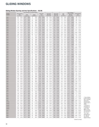 54
GLIDING WINDOWS
continued on next page
Gliding Window Opening and Area Specifications – XO/OX
Window
Number
Clear Opening
Area
Sq. Ft./(m2)
Clear Opening in Full Open Position
Total Glass
Area
Sq. Ft./(m2)
Fixed Sash
Glass Area
Sq. Ft./(m2)
Active Sash
Glass Area
Sq. Ft./(m2)
Vent
Area
Sq. Ft./(m2)
Top of Subfloor
to Top of Inside
Sill Stop
Inches/(mm)
Overall Window
Area
Sq. Ft./(m2)
Width
Inches/(mm)
Height
Inches/(mm)
2010 0.45 (0.04) 8 1/16" (204) 8" (203) 0.55 (0.05) 0.28 (0.03) 0.27 (0.03) 0.45 (0.04) 72 1/2" (1842) 1.88 (0.17)
2016 0.78 (0.07) 8 1/16" (204) 14" (356) 1.18 (0.11) 0.59 (0.05) 0.59 (0.05) 0.78 (0.07) 66 1/2" (1689) 2.86 (0.27)
2020 1.12 (0.10) 8 1/16" (204) 20" (508) 1.81 (0.17) 0.91 (0.08) 0.90 (0.08) 1.12 (0.10) 60 1/2" (1537) 3.84 (0.36)
2026 1.45 (0.13) 8 1/16" (204) 26" (660) 2.44 (0.23) 1.22 (0.11) 1.21 (0.11) 1.45 (0.13) 54 1/2" (1384) 4.81 (0.45)
2030 1.79 (0.17) 8 1/16" (204) 32" (813) 3.07 (0.28) 1.54 (0.14) 1.53 (0.14) 1.79 (0.17) 48 1/2" (1232) 5.79 (0.54)
2036 2.12 (0.20) 8 1/16" (204) 38" (965) 3.69 (0.34) 1.85 (0.17) 1.84 (0.17) 2.12 (0.20) 42 1/2" (1080) 6.77 (0.63)
2040 2.46 (0.23) 8 1/16" (204) 44" (1118) 4.32 (0.40) 2.17 (0.20) 2.16 (0.20) 2.46 (0.23) 36 1/2" (927) 7.75 (0.72)
2046 2.79 (0.26) 8 1/16" (204) 50" (1270) 4.95 (0.46) 2.48 (0.23) 2.47 (0.23) 2.79 (0.26) 30 1/2" (775) 8.73 (0.81)
2050 3.13 (0.29) 8 1/16" (204) 56" (1422) 5.58 (0.52) 2.80 (0.26) 2.78 (0.26) 3.13 (0.29) 24 1/2" (622) 9.71 (0.90)
2056 3.46 (0.32) 8 1/16" (204) 62" (1575) 6.21 (0.58) 3.11 (0.29) 3.10 (0.29) 3.46 (0.32) 18 1/2" (470) 10.69 (0.99)
2060 3.80 (0.35) 8 1/16" (204) 68" (1727) 6.84 (0.64) 3.43 (0.32) 3.41 (0.32) 3.80 (0.35) 12 1/2" (318) 11.67 (1.08)
2610 0.61 (0.06) 11 1/16" (280) 8" (203) 0.77 (0.07) 0.39 (0.04) 0.38 (0.04) 0.61 (0.06) 72 1/2" (1842) 2.36 (0.22)
2616 1.07 (0.10) 11 1/16" (280) 14" (356) 1.65 (0.15) 0.83 (0.08) 0.82 (0.08) 1.07 (0.10) 66 1/2" (1689) 3.59 (0.33)
2620 1.53 (0.14) 11 1/16" (280) 20" (508) 2.53 (0.23) 1.27 (0.12) 1.26 (0.12) 1.53 (0.14) 60 1/2" (1537) 4.81 (0.45)
2626 1.99 (0.19) 11 1/16" (280) 26" (660) 3.41 (0.32) 1.71 (0.16) 1.70 (0.16) 1.99 (0.19) 54 1/2" (1384) 6.04 (0.56)
2630 2.45 (0.23) 11 1/16" (280) 32" (813) 4.28 (0.40) 2.15 (0.20) 2.14 (0.20) 2.45 (0.23) 48 1/2" (1232) 7.27 (0.68)
2636 2.91 (0.27) 11 1/16" (280) 38" (965) 5.16 (0.48) 2.59 (0.24) 2.58 (0.24) 2.91 (0.27) 42 1/2" (1080) 8.50 (0.79)
2640 3.37 (0.31) 11 1/16" (280) 44" (1118) 6.04 (0.56) 3.03 (0.28) 3.01 (0.28) 3.37 (0.31) 36 1/2" (927) 9.73 (0.90)
2646 3.83 (0.36) 11 1/16" (280) 50" (1270) 6.92 (0.64) 3.47 (0.32) 3.45 (0.32) 3.83 (0.36) 30 1/2" (775) 10.96 (1.02)
2650 4.29 (0.40) 11 1/16" (280) 56" (1422) 7.80 (0.72) 3.91 (0.36) 3.89 (0.36) 4.29 (0.40) 24 1/2" (622) 12.19 (1.13)
2656 4.75 (0.44) 11 1/16" (280) 62" (1575) 8.68 (0.81) 4.35 (0.40) 4.33 (0.40) 4.75 (0.44) 18 1/2" (470) 13.42 (1.25)
2660 5.21 (0.48) 11 1/16" (280) 68" (1727) 9.56 (0.89) 4.79 (0.44) 4.77 (0.44) 5.21 (0.48) 12 1/2" (318) 14.65 (1.36)
3010 0.78 (0.07) 14 1/16" (357) 8" (203) 0.99 (0.09) 0.49 (0.05) 0.49 (0.05) 0.78 (0.07) 72 1/2" (1842) 2.84 (0.26)
3016 1.36 (0.13) 14 1/16" (357) 14" (356) 2.12 (0.20) 1.06 (0.10) 1.06 (0.10) 1.36 (0.13) 66 1/2" (1689) 4.31 (0.40)
3020 1.95 (0.18) 14 1/16" (357) 20" (508) 3.25 (0.30) 1.63 (0.15) 1.62 (0.15) 1.95 (0.18) 60 1/2" (1537) 5.79 (0.54)
3026 2.53 (0.24) 14 1/16" (357) 26" (660) 4.37 (0.41) 2.19 (0.20) 2.18 (0.20) 2.53 (0.24) 54 1/2" (1384) 7.27 (0.68)
3030 3.12 (0.29) 14 1/16" (357) 32" (813) 5.50 (0.51) 2.76 (0.26) 2.75 (0.26) 3.12 (0.29) 48 1/2" (1232) 8.75 (0.81)
3036 3.70 (0.34) 14 1/16" (357) 38" (965) 6.63 (0.62) 3.32 (0.31) 3.31 (0.31) 3.70 (0.34) 42 1/2" (1080) 10.23 (0.95)
3040 4.29 (0.40) 14 1/16" (357) 44" (1118) 7.76 (0.72) 3.89 (0.36) 3.87 (0.36) 4.29 (0.40) 36 1/2" (927) 11.71 (1.09)
3046 4.87 (0.45) 14 1/16" (357) 50" (1270) 8.89 (0.83) 4.45 (0.41) 4.44 (0.41) 4.87 (0.45) 30 1/2" (775) 13.19 (1.23)
3050 5.46 (0.51) 14 1/16" (357) 56" (1422) 10.02 (0.93) 5.02 (0.47) 5.00 (0.46) 5.46 (0.51) 24 1/2" (622) 14.67 (1.36)
3056 6.04 (0.56) 14 1/16" (357) 62" (1575) 11.15 (1.04) 5.58 (0.52) 5.56 (0.52) 6.04 (0.56) 18 1/2" (470) 16.15 (1.50)
3060 6.63 (0.62) 14 1/16" (357) 68" (1727) 12.28 (1.14) 6.15 (0.57) 6.13 (0.57) 6.63 (0.62) 12 1/2" (318) 17.63 (1.64)
3610 0.95 (0.09) 17 1/16" (433) 8" (203) 1.21 (0.11) 0.60 (0.06) 0.60 (0.06) 0.95 (0.09) 72 1/2" (1842) 3.31 (0.31)
3616 1.66 (0.15) 17 1/16" (433) 14" (356) 2.59 (0.24) 1.29 (0.12) 1.29 (0.12) 1.66 (0.15) 66 1/2" (1689) 5.04 (0.47)
3620 2.37 (0.22) 17 1/16" (433) 20" (508) 3.96 (0.37) 1.98 (0.18) 1.98 (0.18) 2.37 (0.22) 60 1/2" (1537) 6.77 (0.63)
3626 3.08 (0.29) 17 1/16" (433) 26" (660) 5.34 (0.50) 2.67 (0.25) 2.67 (0.25) 3.08 (0.29) 54 1/2" (1384) 8.50 (0.79)
3630 3.79 (0.35) 17 1/16" (433) 32" (813) 6.72 (0.62) 3.36 (0.31) 3.36 (0.31) 3.79 (0.35) 48 1/2" (1232) 10.23 (0.95)
3636 4.50 (0.42) 17 1/16" (433) 38" (965) 8.10 (0.75) 4.06 (0.38) 4.04 (0.38) 4.50 (0.42) 42 1/2" (1080) 11.96 (1.11)
3640 5.21 (0.48) 17 1/16" (433) 44" (1118) 9.48 (0.88) 4.75 (0.44) 4.73 (0.44) 5.21 (0.48) 36 1/2" (927) 13.69 (1.27)
3646 5.92 (0.55) 17 1/16" (433) 50" (1270) 10.86 (1.01) 5.44 (0.50) 5.42 (0.50) 5.92 (0.55) 30 1/2" (775) 15.42 (1.43)
3650 6.63 (0.62) 17 1/16" (433) 56" (1422) 12.24 (1.14) 6.13 (0.57) 6.11 (0.57) 6.63 (0.62) 24 1/2" (622) 17.15 (1.59)
3656 7.34 (0.68) 17 1/16" (433) 62" (1575) 13.62 (1.26) 6.82 (0.63) 6.80 (0.63) 7.34 (0.68) 18 1/2" (470) 18.88 (1.75)
3660 8.05 (0.75) 17 1/16" (433) 68" (1727) 14.99 (1.39) 7.51 (0.70) 7.49 (0.70) 8.05 (0.75) 12 1/2" (318) 20.61 (1.91)
4010 1.11 (0.10) 20 1/16" (509) 8" (203) 1.43 (0.13) 0.71 (0.07) 0.71 (0.07) 1.11 (0.10) 72 1/2" (1842) 3.79 (0.35)
4016 1.95 (0.18) 20 1/16" (509) 14" (356) 3.05 (0.28) 1.53 (0.14) 1.53 (0.14) 1.95 (0.18) 66 1/2" (1689) 5.77 (0.54)
4020 2.78 (0.26) 20 1/16" (509) 20" (508) 4.68 (0.44) 2.34 (0.22) 2.34 (0.22) 2.78 (0.26) 60 1/2" (1537) 7.75 (0.72)
4026 3.62 (0.34) 20 1/16" (509) 26" (660) 6.31 (0.59) 3.16 (0.29) 3.15 (0.29) 3.62 (0.34) 54 1/2" (1384) 9.73 (0.90)
4030 4.45 (0.41) 20 1/16" (509) 32" (813) 7.94 (0.74) 3.97 (0.37) 3.97 (0.37) 4.45 (0.41) 48 1/2" (1232) 11.71 (1.09)
4036 5.29 (0.49) 20 1/16" (509) 38" (965) 9.57 (0.89) 4.79 (0.44) 4.78 (0.44) 5.29 (0.49) 42 1/2" (1080) 13.69 (1.27)
4040◊ 6.12 (0.57) 20 1/16" (509) 44" (1118) 11.20 (1.04) 5.60 (0.52) 5.59 (0.52) 6.12 (0.57) 36 1/2" (927) 15.67 (1.46)
4046◊ 6.96 (0.65) 20 1/16" (509) 50" (1270) 12.83 (1.19) 6.42 (0.60) 6.41 (0.60) 6.96 (0.65) 30 1/2" (775) 17.65 (1.64)
4050◊ 7.79 (0.72) 20 1/16" (509) 56" (1422) 14.46 (1.34) 7.24 (0.67) 7.22 (0.67) 7.79 (0.72) 24 1/2" (622) 19.63 (1.82)
4056◊ 8.63 (0.80) 20 1/16" (509) 62" (1575) 16.08 (1.49) 8.05 (0.75) 8.03 (0.75) 8.63 (0.80) 18 1/2" (470) 21.61 (2.01)
4060◊ 9.46 (0.88) 20 1/16" (509) 68" (1727) 17.71 (1.65) 8.87 (0.82) 8.85 (0.82) 9.46 (0.88) 12 1/2" (318) 23.59 (2.19)
4610 1.28 (0.12) 23 1/16" (585) 8" (203) 1.64 (0.15) 0.82 (0.08) 0.82 (0.08) 1.28 (0.12) 72 1/2" (1842) 4.27 (0.40)
4616 2.24 (0.21) 23 1/16" (585) 14" (356) 3.52 (0.33) 1.76 (0.16) 1.76 (0.16) 2.24 (0.21) 66 1/2" (1689) 6.50 (0.60)
4620 3.20 (0.30) 23 1/16" (585) 20" (508) 5.40 (0.50) 2.70 (0.25) 2.70 (0.25) 3.20 (0.30) 60 1/2" (1537) 8.73 (0.81)
4626 4.16 (0.39) 23 1/16" (585) 26" (660) 7.28 (0.68) 3.64 (0.34) 3.64 (0.34) 4.16 (0.39) 54 1/2" (1384) 10.96 (1.02)
4630 5.12 (0.48) 23 1/16" (585) 32" (813) 9.16 (0.85) 4.58 (0.43) 4.58 (0.43) 5.12 (0.48) 48 1/2" (1232) 13.19 (1.23)
• "Top of Subfloor
to Top of Inside Sill
Stop" is calculated
based upon a
structural header
height of 6'-10 1/2"
(2096).
• Dimensions in
parentheses are
in millimeters or
square meters.
◊Meet or exceed
clear opening area
of 5.7 sq. ft. or
.53 m2, clear
opening width of
20" (508) and
clear opening
height of 24"(610).
 
