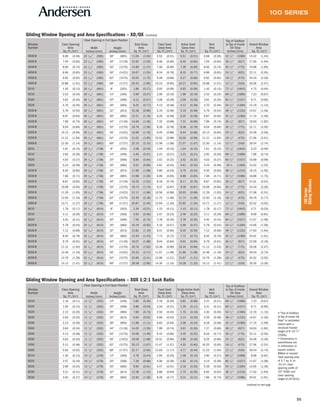 55
100Series
GlidingWindows
Gliding Window Opening and Area Specifications – XO/OX
Window
Number
Clear Opening
Area
Sq. Ft./(m2)
Clear Opening in Full Open Position
Total Glass
Area
Sq. Ft./(m2)
Fixed Sash
Glass Area
Sq. Ft./(m2)
Active Sash
Glass Area
Sq. Ft./(m2)
Vent
Area
Sq. Ft./(m2)
Top of Subfloor
to Top of Inside
Sill Stop
Inches/(mm)
Overall Window
Area
Sq. Ft./(m2)
Width
Inches/(mm)
Height
Inches/(mm)
4636◊ 6.08 (0.56) 23 1/16" (585) 38" (965) 11.04 (1.03) 5.52 (0.51) 5.51 (0.51) 6.08 (0.56) 42 1/2" (1080) 15.42 (1.43)
4640◊ 7.04 (0.65) 23 1/16" (585) 44" (1118) 12.92 (1.20) 6.46 (0.60) 6.45 (0.60) 7.04 (0.65) 36 1/2" (927) 17.65 (1.64)
4646◊ 8.00 (0.74) 23 1/16" (585) 50" (1270) 14.80 (1.37) 7.40 (0.69) 7.39 (0.69) 8.00 (0.74) 30 1/2" (775) 19.88 (1.85)
4650◊ 8.96 (0.83) 23 1/16" (585) 56" (1422) 16.67 (1.55) 8.34 (0.78) 8.33 (0.77) 8.96 (0.83) 24 1/2" (622) 22.11 (2.05)
4656◊ 9.92 (0.92) 23 1/16" (585) 62" (1575) 18.55 (1.72) 9.28 (0.86) 9.27 (0.86) 9.92 (0.92) 18 1/2" (470) 24.34 (2.26)
4660◊ 10.88 (1.01) 23 1/16" (585) 68" (1727) 20.43 (1.90) 10.23 (0.95) 10.21 (0.95) 10.88 (1.01) 12 1/2" (318) 26.56 (2.47)
5010 1.45 (0.13) 26 1/16" (661) 8" (203) 1.86 (0.17) 0.93 (0.09) 0.93 (0.09) 1.45 (0.13) 72 1/2" (1842) 4.75 (0.44)
5016 2.53 (0.24) 26 1/16" (661) 14" (356) 3.99 (0.37) 2.00 (0.19) 1.99 (0.19) 2.53 (0.24) 66 1/2" (1689) 7.23 (0.67)
5020 3.62 (0.34) 26 1/16" (661) 20" (508) 6.12 (0.57) 3.06 (0.28) 3.06 (0.28) 3.62 (0.34) 60 1/2" (1537) 9.71 (0.90)
5026 4.70 (0.44) 26 1/16" (661) 26" (660) 8.25 (0.77) 4.13 (0.38) 4.12 (0.38) 4.70 (0.44) 54 1/2" (1384) 12.19 (1.13)
5030◊ 5.79 (0.54) 26 1/16" (661) 32" (813) 10.38 (0.96) 5.19 (0.48) 5.18 (0.48) 5.79 (0.54) 48 1/2" (1232) 14.67 (1.36)
5036◊ 6.87 (0.64) 26 1/16" (661) 38" (965) 12.51 (1.16) 6.26 (0.58) 6.25 (0.58) 6.87 (0.64) 42 1/2" (1080) 17.15 (1.59)
5040◊ 7.96 (0.74) 26 1/16" (661) 44" (1118) 14.64 (1.36) 7.32 (0.68) 7.31 (0.68) 7.96 (0.74) 36 1/2" (927) 19.63 (1.82)
5046◊ 9.04 (0.84) 26 1/16" (661) 50" (1270) 16.76 (1.56) 8.39 (0.78) 8.38 (0.78) 9.04 (0.84) 30 1/2" (775) 22.11 (2.05)
5050◊ 10.13 (0.94) 26 1/16" (661) 56" (1422) 18.89 (1.76) 9.45 (0.88) 9.44 (0.88) 10.13 (0.94) 24 1/2" (622) 24.59 (2.28)
5056◊ 11.21 (1.04) 26 1/16" (661) 62" (1575) 21.02 (1.95) 10.52 (0.98) 10.50 (0.98) 11.21 (1.04) 18 1/2" (470) 27.06 (2.51)
5060◊ 12.30 (1.14) 26 1/16" (661) 68" (1727) 23.15 (2.15) 11.58 (1.08) 11.57 (1.07) 12.30 (1.14) 12 1/2" (318) 29.54 (2.74)
5610 1.61 (0.15) 29 1/16" (738) 8" (203) 2.08 (0.19) 1.04 (0.10) 1.04 (0.10) 1.61 (0.15) 72 1/2" (1842) 5.23 (0.49)
5616 2.82 (0.26) 29 1/16" (738) 14" (356) 4.46 (0.41) 2.23 (0.21) 2.23 (0.21) 2.82 (0.26) 66 1/2" (1689) 7.96 (0.74)
5620 4.03 (0.37) 29 1/16" (738) 20" (508) 6.84 (0.64) 3.42 (0.32) 3.42 (0.32) 4.03 (0.37) 60 1/2" (1537) 10.69 (0.99)
5626 5.24 (0.49) 29 1/16" (738) 26" (660) 9.22 (0.86) 4.61 (0.43) 4.61 (0.43) 5.24 (0.49) 54 1
⁄2 (1384) 13.42 (1.25)
5630 ◊ 6.45 (0.60) 29 1/16" (738) 32" (813) 11.60 (1.08) 5.80 (0.54) 5.79 (0.54) 6.45 (0.60) 48 1/2" (1232) 16.15 (1.50)
5636◊ 7.66 (0.71) 29 1/16" (738) 38" (965) 13.98 (1.30) 6.99 (0.65) 6.98 (0.65) 7.66 (0.71) 42 1/2" (1080) 18.88 (1.75)
5640◊ 8.87 (0.82) 29 1/16" (738) 44" (1118) 16.35 (1.52) 8.18 (0.76) 8.17 (0.76) 8.87 (0.82) 36 1/2" (927) 21.61 (2.01)
5646◊ 10.08 (0.94) 29 1/16" (738) 50" (1270) 18.73 (1.74) 9.37 (0.87) 9.36 (0.87) 10.08 (0.94) 30 1/2" (775) 24.34 (2.26)
5650◊ 11.29 (1.05) 29 1/16" (738) 56" (1422) 21.11 (1.96) 10.56 (0.98) 10.55 (0.98) 11.29 (1.05) 24 1/2" (622) 27.06 (2.51)
5656◊ 12.50 (1.16) 29 1/16" (738) 62" (1575) 23.49 (2.18) 11.75 (1.09) 11.74 (1.09) 12.50 (1.16) 18 1/2" (470) 29.79 (2.77)
5660◊ 13.71 (1.27) 29 1/16" (738) 68" (1727) 25.87 (2.40) 12.94 (1.20) 12.92 (1.20) 13.71 (1.27) 12 1/2" (318) 32.52 (3.02)
6010 1.78 (0.17) 32 1/16" (814) 8" (203) 2.30 (0.21) 1.15 (0.11) 1.15 (0.11) 1.78 (0.17) 72 1/2" (1842) 5.71 (0.53)
6016 3.11 (0.29) 32 1/16" (814) 14" (356) 4.93 (0.46) 2.47 (0.23) 2.46 (0.23) 3.11 (0.29) 66 1/2" (1689) 8.69 (0.81)
6020 4.45 (0.41) 32 1/16" (814) 20" (508) 7.56 (0.70) 3.78 (0.35) 3.78 (0.35) 4.45 (0.41) 60 1/2" (1537) 11.67 (1.08)
6026◊ 5.78 (0.54) 32 1/16" (814) 26" (660) 10.19 (0.95) 5.10 (0.47) 5.09 (0.47) 5.78 (0.54) 54 1/2" (1384) 14.65 (1.36)
6030◊ 7.12 (0.66) 32 1/16" (814) 32" (813) 12.82 (1.19) 6.41 (0.60) 6.40 (0.59) 7.12 (0.66) 48 1/2" (1232) 17.63 (1.64)
6036◊ 8.45 (0.79) 32 1/16" (814) 38" (965) 15.44 (1.43) 7.73 (0.72) 7.72 (0.72) 8.45 (0.79) 42 1/2" (1080) 20.61 (1.91)
6040◊ 9.79 (0.91) 32 1/16" (814) 44" (1118) 18.07 (1.68) 9.04 (0.84) 9.03 (0.84) 9.79 (0.91) 36 1/2" (927) 23.59 (2.19)
6046◊ 11.12 (1.03) 32 1/16" (814) 50" (1270) 20.70 (1.92) 10.36 (0.96) 10.34 (0.96) 11.12 (1.03) 30 1/2" (775) 26.56 (2.47)
6050◊ 12.46 (1.16) 32 1/16" (814) 56" (1422) 23.33 (2.17) 11.67 (1.08) 11.66 (1.08) 12.46 (1.16) 24 1/2" (622) 29.54 (2.74)
6056◊ 13.79 (1.28) 32 1/16" (814) 62" (1575) 25.96 (2.41) 12.99 (1.21) 12.97 (1.21) 13.79 (1.28) 18 1/2" (470) 32.52 (3.02)
6060◊ 15.13 (1.41) 32 1/16" (814) 68" (1727) 28.59 (2.66) 14.30 (1.33) 14.28 (1.33) 15.13 (1.41) 12 1/2" (318) 35.50 (3.30)
(continued)
Gliding Window Opening and Area Specifications – XOX 1:2:1 Sash Ratio
Window
Number
Clear Opening
Area
Sq. Ft./(m2)
Clear Opening in Full Open Position
Total Glass
Area
Sq. Ft./(m2)
Fixed Sash
Glass Area
Sq. Ft./(m2)
SingleActive Sash
Glass Area
Sq. Ft./(m2)
Vent
Area
Sq. Ft./(m2)
Top of Subfloor
to Top of Inside
Sill Stop
Inches/(mm)
Overall Window
Area
Sq. Ft./(m2)
Width
Inches/(mm)
Height
Inches/(mm)
5016 1.16 (0.11) 11 7/8" (302) 14" (356) 3.82 (0.36) 2.18 (0.20) 0.82 (0.08) 2.31 (0.21) 66 1/2" (1689) 7.23 (0.67)
5020 1.65 (0.15) 11 7/8" (302) 20" (508) 5.86 (0.54) 3.34 (0.31) 1.26 (0.12) 3.31 (0.31) 60 1/2" (1537) 9.71 (0.90)
5026 2.15 (0.20) 11 7/8" (302) 26" (660) 7.90 (0.73) 4.50 (0.42) 1.70 (0.16) 4.30 (0.40) 54 1/2" (1384) 12.19 (1.13)
5030 2.64 (0.25) 11 7/8" (302) 32" (813) 9.94 (0.92) 5.66 (0.53) 2.14 (0.20) 5.29 (0.49) 48 1/2" (1232) 14.67 (1.36)
5036 3.14 (0.29) 11 7/8" (302) 38" (965) 11.98 (1.11) 6.83 (0.63) 2.58 (0.24) 6.28 (0.58) 42 1/2" (1080) 17.15 (1.59)
5040 3.64 (0.34) 11 7/8" (302) 44" (1118) 14.02 (1.30) 7.99 (0.74) 3.01 (0.28) 7.27 (0.68) 36 1/2" (927) 19.63 (1.82)
5046 4.13 (0.38) 11 7/8" (302) 50" (1270) 16.06 (1.49) 9.15 (0.85) 3.45 (0.32) 8.26 (0.77) 30 1/2" (775) 22.11 (2.05)
5050 4.63 (0.43) 11 7/8" (302) 56" (1422) 18.09 (1.68) 10.31 (0.96) 3.89 (0.36) 9.25 (0.86) 24 1/2" (622) 24.59 (2.28)
5056 5.12 (0.48) 11 7/8" (302) 62" (1575) 20.13 (1.87) 11.47 (1.07) 4.33 (0.40) 10.25 (0.95) 18 1/2" (470) 27.06 (2.51)
5060 5.62 (0.52) 11 7/8" (302) 68" (1727) 22.17 (2.06) 12.63 (1.17) 4.77 (0.44) 11.24 (1.04) 12 1/2" (318) 29.54 (2.74)
6016 1.45 (0.13) 14 7/8" (378) 14" (356) 4.76 (0.44) 2.65 (0.25) 1.06 (0.10) 2.90 (0.27) 66 1/2" (1689) 8.69 (0.81)
6020 2.07 (0.19) 14 7/8" (378) 20" (508) 7.30 (0.68) 4.06 (0.38) 1.62 (0.15) 4.14 (0.38) 60 1/2" (1537) 11.67 (1.08)
6026 2.69 (0.25) 14 7/8" (378) 26" (660) 9.84 (0.91) 5.47 (0.51) 2.18 (0.20) 5.38 (0.50) 54 1/2" (1384) 14.65 (1.36)
6030 3.31 (0.31) 14 7/8" (378) 32" (813) 12.38 (1.15) 6.88 (0.64) 2.75 (0.26) 6.62 (0.62) 48 1/2" (1232) 17.63 (1.64)
6036 3.93 (0.37) 14 7/8" (378) 38" (965) 14.92 (1.39) 8.29 (0.77) 3.31 (0.31) 7.86 (0.73) 42 1/2" (1080) 20.61 (1.91)
continued on next page
• "Top of Subfloor
to Top of Inside Sill
Stop" is calculated
based upon a
structural header
height of 6'-10 1/2"
(2096).
• Dimensions in
parentheses are
in millimeters or
square meters.
◊Meet or exceed
clear opening area
of 5.7 sq. ft. or
.53 m2, clear
opening width of
20" (508) and
clear opening
height of 24"(610).
 