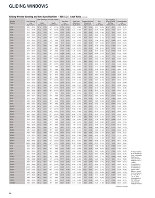 56
GLIDING WINDOWS
Gliding Window Opening and Area Specifications – XOX 1:2:1 Sash Ratio
Window
Number
Clear Opening
Area
Sq. Ft./(m2)
Clear Opening in Full Open Position
Total Glass
Area
Sq. Ft./(m2)
Fixed Sash
Glass Area
Sq. Ft./(m2)
SingleActive Sash
Glass Area
Sq. Ft./(m2)
Vent
Area
Sq. Ft./(m2)
Top of Subfloor
to Top of Inside
Sill Stop
Inches/(mm)
Overall Window
Area
Sq. Ft./(m2)
Width
Inches/(mm)
Height
Inches/(mm)
6040 4.55 (0.42) 14 7/8" (378) 44" (1118) 17.45 (1.62) 9.71 (0.90) 3.87 (0.36) 9.10 (0.85) 36 1/2" (927) 23.59 (2.19)
6046 5.17 (0.48) 14 7/8" (378) 50" (1270) 19.99 (1.86) 11.12 (1.03) 4.44 (0.41) 10.35 (0.96) 30 1/2" (775) 26.56 (2.47)
6050 5.79 (0.54) 14 7/8" (378) 56" (1422) 22.53 (2.09) 12.53 (1.16) 5.00 (0.46) 11.59 (1.08) 24 1/2" (622) 29.54 (2.74)
6056 6.41 (0.60) 14 7/8" (378) 62" (1575) 25.07 (2.33) 13.94 (1.30) 5.56 (0.52) 12.83 (1.19) 18 1/2" (470) 32.52 (3.02)
6060 7.04 (0.65) 14 7/8" (378) 68" (1727) 27.61 (2.56) 15.35 (1.43) 6.13 (0.57) 14.07 (1.31) 12 1/2" (318) 35.50 (3.30)
7016 1.74 (0.16) 17 7/8" (455) 14" (356) 5.70 (0.53) 3.12 (0.29) 1.29 (0.12) 3.48 (0.32) 66 1/2" (1689) 10.15 (0.94)
7020 2.49 (0.23) 17 7/8" (455) 20" (508) 8.74 (0.81) 4.78 (0.44) 1.98 (0.18) 4.97 (0.46) 60 1/2" (1537) 13.63 (1.27)
7026 3.23 (0.30) 17 7/8" (455) 26" (660) 11.78 (1.09) 6.44 (0.60) 2.67 (0.25) 6.46 (0.60) 54 1/2" (1384) 17.11 (1.59)
7030 3.98 (0.37) 17 7/8" (455) 32" (813) 14.81 (1.38) 8.10 (0.75) 3.36 (0.31) 7.96 (0.74) 48 1/2" (1232) 20.59 (1.91)
7036 4.72 (0.44) 17 7/8" (455) 38" (965) 17.85 (1.66) 9.76 (0.91) 4.04 (0.38) 9.45 (0.88) 42 1/2" (1080) 24.06 (2.24)
7040 5.47 (0.51) 17 7/8" (455) 44" (1118) 20.89 (1.94) 11.42 (1.06) 4.73 (0.44) 10.94 (1.02) 36 1/2" (927) 27.54 (2.56)
7046 6.21 (0.58) 17 7/8" (455) 50" (1270) 23.93 (2.22) 13.09 (1.22) 5.42 (0.50) 12.43 (1.15) 30 1/2" (775) 31.02 (2.88)
7050 6.96 (0.65) 17 7/8" (455) 56" (1422) 26.97 (2.51) 14.75 (1.37) 6.11 (0.57) 13.92 (1.29) 24 1/2" (622) 34.50 (3.21)
7056 7.71 (0.72) 17 7/8" (455) 62" (1575) 30.01 (2.79) 16.41 (1.52) 6.80 (0.63) 15.41 (1.43) 18 1/2" (470) 37.98 (3.53)
7060 8.45 (0.79) 17 7/8" (455) 68" (1727) 33.05 (3.07) 18.07 (1.68) 7.49 (0.70) 16.90 (1.57) 12 1/2" (318) 41.46 (3.85)
7616 1.89 (0.18) 19 3/8" (493) 14" (356) 6.17 (0.57) 3.35 (0.31) 1.41 (0.13) 3.77 (0.35) 66 1/2" (1689) 10.88 (1.01)
7620 2.69 (0.25) 19 3/8" (493) 20" (508) 9.46 (0.88) 5.14 (0.48) 2.16 (0.20) 5.39 (0.50) 60 1/2" (1537) 14.61 (1.36)
7626 3.50 (0.33) 19 3/8" (493) 26" (660) 12.74 (1.18) 6.92 (0.64) 2.91 (0.27) 7.01 (0.65) 54 1/2" (1384) 18.34 (1.70)
7630 4.31 (0.40) 19 3/8" (493) 32" (813) 16.03 (1.49) 8.71 (0.81) 3.66 (0.34) 8.62 (0.80) 48 1/2" (1232) 22.06 (2.05)
7636 5.12 (0.48) 19 3/8" (493) 38" (965) 19.32 (1.80) 10.50 (0.98) 4.41 (0.41) 10.24 (0.95) 42 1/2" (1080) 25.79 (2.40)
7640 5.93 (0.55) 19 3/8" (493) 44" (1118) 22.61 (2.10) 12.28 (1.14) 5.16 (0.48) 11.85 (1.10) 36 1/2" (927) 29.52 (2.74)
7646 6.74 (0.63) 19 3/8" (493) 50" (1270) 25.90 (2.41) 14.07 (1.31) 5.91 (0.55) 13.47 (1.25) 30 1/2" (775) 33.25 (3.09)
7650 7.54 (0.70) 19 3/8" (493) 56" (1422) 29.19 (2.71) 15.86 (1.47) 6.67 (0.62) 15.09 (1.40) 24 1/2" (622) 36.98 (3.44)
7656 8.35 (0.78) 19 3/8" (493) 62" (1575) 32.48 (3.02) 17.64 (1.64) 7.42 (0.69) 16.70 (1.55) 18 1/2" (470) 40.71 (3.78)
7660 9.16 (0.85) 19 3/8" (493) 68" (1727) 35.77 (3.32) 19.43 (1.81) 8.17 (0.76) 18.32 (1.70) 12 1/2" (318) 44.44 (4.13)
8016 2.03 (0.19) 20 7/8" (531) 14" (356) 6.64 (0.62) 3.58 (0.33) 1.53 (0.14) 4.06 (0.38) 66 1/2" (1689) 11.61 (1.08)
8020 2.90 (0.27) 20 7/8" (531) 20" (508) 10.17 (0.95) 5.50 (0.51) 2.34 (0.22) 5.81 (0.54) 60 1/2" (1537) 15.59 (1.45)
8026 3.77 (0.35) 20 7/8" (531) 26" (660) 13.71 (1.27) 7.41 (0.69) 3.15 (0.29) 7.55 (0.70) 54 1/2" (1384) 19.56 (1.82)
8030 4.64 (0.43) 20 7/8" (531) 32" (813) 17.25 (1.60) 9.32 (0.87) 3.97 (0.37) 9.29 (0.86) 48 1/2" (1232) 23.54 (2.19)
8036 5.52 (0.51) 20 7/8" (531) 38" (965) 20.79 (1.93) 11.23 (1.04) 4.78 (0.44) 11.03 (1.02) 42 1/2" (1080) 27.52 (2.56)
8040◊ 6.39 (0.59) 20 7/8" (531) 44" (1118) 24.33 (2.26) 13.14 (1.22) 5.59 (0.52) 12.77 (1.19) 36 1/2" (927) 31.50 (2.93)
8046◊ 7.26 (0.67) 20 7/8" (531) 50" (1270) 27.87 (2.59) 15.06 (1.40) 6.41 (0.60) 14.51 (1.35) 30 1/2" (775) 35.48 (3.30)
8050◊ 8.13 (0.76) 20 7/8" (531) 56" (1422) 31.41 (2.92) 16.97 (1.58) 7.22 (0.67) 16.25 (1.51) 24 1/2" (622) 39.46 (3.67)
8056◊ 9.00 (0.84) 20 7/8" (531) 62" (1575) 34.95 (3.25) 18.88 (1.75) 8.03 (0.75) 18.00 (1.67) 18 1/2" (470) 43.44 (4.04)
8060◊ 9.87 (0.92) 20 7/8" (531) 68" (1727) 38.48 (3.58) 20.79 (1.93) 8.85 (0.82) 19.74 (1.83) 12 1/2" (318) 47.42 (4.41)
8616 2.18 (0.20) 22 3/8" (569) 14" (356) 7.10 (0.66) 3.82 (0.35) 1.64 (0.15) 4.36 (0.40) 66 1/2" (1689) 12.34 (1.15)
8620 3.11 (0.29) 22 3/8" (569) 20" (508) 10.89 (1.01) 5.86 (0.54) 2.52 (0.23) 6.22 (0.58) 60 1/2" (1537) 16.56 (1.54)
8626 4.04 (0.38) 22 3/8" (569) 26" (660) 14.68 (1.36) 7.89 (0.73) 3.39 (0.32) 8.09 (0.75) 54 1/2" (1384) 20.79 (1.93)
8630 4.98 (0.46) 22 3/8" (569) 32" (813) 18.47 (1.72) 9.93 (0.92) 4.27 (0.40) 9.96 (0.92) 48 1/2" (1232) 25.02 (2.32)
8636◊ 5.91 (0.55) 22 3/8" (569) 38" (965) 22.26 (2.07) 11.97 (1.11) 5.15 (0.48) 11.82 (1.10) 42 1/2" (1080) 29.25 (2.72)
8640◊ 6.84 (0.64) 22 3/8" (569) 44" (1118) 26.05 (2.42) 14.00 (1.30) 6.02 (0.56) 13.69 (1.27) 36 1/2" (927) 33.48 (3.11)
8646◊ 7.78 (0.72) 22 3/8" (569) 50" (1270) 29.84 (2.77) 16.04 (1.49) 6.90 (0.64) 15.55 (1.45) 30 1/2" (775) 37.71 (3.50)
8650◊ 8.71 (0.81) 22 3/8" (569) 56" (1422) 33.63 (3.12) 18.08 (1.68) 7.77 (0.72) 17.42 (1.62) 24 1/2" (622) 41.94 (3.90)
8656◊ 9.64 (0.90) 22 3/8" (569) 62" (1575) 37.41 (3.48) 20.11 (1.87) 8.65 (0.80) 19.29 (1.79) 18 1/2" (470) 46.17 (4.29)
8660◊ 10.58 (0.98) 22 3/8" (569) 68" (1727) 41.20 (3.83) 22.15 (2.06) 9.53 (0.89) 21.15 (1.97) 12 1/2" (318) 50.40 (4.68)
9016 2.32 (0.22) 23 7/8" (607) 14" (356) 7.57 (0.70) 4.05 (0.38) 1.76 (0.16) 4.65 (0.43) 66 1/2" (1689) 13.06 (1.21)
9020 3.32 (0.31) 23 7/8" (607) 20" (508) 11.61 (1.08) 6.22 (0.58) 2.70 (0.25) 6.64 (0.62) 60 1/2" (1537) 17.54 (1.63)
9026 4.32 (0.40) 23 7/8" (607) 26" (660) 15.65 (1.45) 8.38 (0.78) 3.64 (0.34) 8.63 (0.80) 54 1/2" (1384) 22.02 (2.05)
9030 5.31 (0.49) 23 7/8" (607) 32" (813) 19.69 (1.83) 10.54 (0.98) 4.58 (0.43) 10.62 (0.99) 48 1/2" (1232) 26.50 (2.46)
9036◊ 6.31 (0.59) 23 7/8" (607) 38" (965) 23.73 (2.20) 12.70 (1.18) 5.51 (0.51) 12.61 (1.17) 42 1/2" (1080) 30.98 (2.88)
9040◊ 7.30 (0.68) 23 7/8" (607) 44" (1118) 27.77 (2.58) 14.86 (1.38) 6.45 (0.60) 14.60 (1.36) 36 1/2" (927) 35.46 (3.29)
9046◊ 8.30 (0.77) 23 7/8" (607) 50" (1270) 31.81 (2.95) 17.02 (1.58) 7.39 (0.69) 16.60 (1.54) 30 1/2" (775) 39.94 (3.71)
9050◊ 9.29 (0.86) 23 7/8" (607) 56" (1422) 35.84 (3.33) 19.19 (1.78) 8.33 (0.77) 18.59 (1.73) 24 1/2" (622) 44.42 (4.13)
9056◊ 10.29 (0.96) 23 7/8" (607) 62" (1575) 39.88 (3.71) 21.35 (1.98) 9.27 (0.86) 20.58 (1.91) 18 1/2" (470) 48.90 (4.54)
9060◊ 11.29 (1.05) 23 7/8" (607) 68" (1727) 43.92 (4.08) 23.51 (2.18) 10.21 (0.95) 22.57 (2.10) 12 1/2" (318) 53.38 (4.96)
10016 2.62 (0.24) 26 7/8" (683) 14" (356) 8.51 (0.79) 4.52 (0.42) 1.99 (0.19) 5.23 (0.49) 66 1/2" (1689) 14.52 (1.35)
10020 3.74 (0.35) 26 7/8" (683) 20" (508) 13.05 (1.21) 6.93 (0.64) 3.06 (0.28) 7.47 (0.69) 60 1/2" (1537) 19.50 (1.81)
10026 4.86 (0.45) 26 7/8" (683) 26" (660) 17.59 (1.63) 9.35 (0.87) 4.12 (0.38) 9.71 (0.90) 54 1/2" (1384) 24.48 (2.27)
10030 5.98 (0.56) 26 7/8" (683) 32" (813) 22.13 (2.06) 11.76 (1.09) 5.18 (0.48) 11.96 (1.11) 48 1/2" (1232) 29.46 (2.74)
10036 ◊ 7.10 (0.66) 26 7/8" (683) 38" (965) 26.67 (2.48) 14.17 (1.32) 6.25 (0.58) 14.20 (1.32) 42 1/2" (1080) 34.44 (3.20)
continued on next page
(continued)
• "Top of Subfloor
to Top of Inside Sill
Stop" is calculated
based upon a
structural header
height of 6'-10 1/2"
(2096).
• Dimensions in
parentheses are
in millimeters or
square meters.
◊Meet or exceed
clear opening area
of 5.7 sq. ft. or
.53 m2, clear
opening width of
20" (508) and
clear opening
height of 24"(610).
 