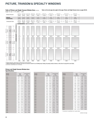 62
PICTURE, TRANSOM & SPECIALTY WINDOWS
2670 307020701670 3670 40701070 50704670 5670
2676 307620761676 3676 40761076 50764676 5676
2680 308020801680 3680 40801080 50804680 5680
Window Dimension
Unobstructed Glass
Minimum
Rough Opening
Table of Picture and Single Transom Window Sizes
Scale 1⁄8" (3) = 1'-0" (305) — 1:96
2'-5 1/2"
2'-6"
23 1/4" 29 1/4"
2'-11 1/2"
3'-0"
41 1/4"
3'-11 1/2"
4'-0"
35 1/4"
3'-5 1/2"
3'-6"
CUSTOMHEIGHTS—111⁄2"to7'-111⁄2"
111/4"
1'-5 1/2"
1'-6"
51/4"
11 1/2"
1'-0"
171/4"
1'-11 1/2"
2'-0"
4'-5 1/2"
4'-6"
47 1/4" 53 1/4"
4'-11 1/2"
5'-0"
59 1/4"
5'-5 1/2"
5'-6"
7'-51/2"
7'-6"
831/4"
7'-0"
6'-111/2"
771/4"
7'-111/2"
8'-0"
891/4"
CUSTOM WIDTHS — 11 1 ⁄2" to 7'-11 1 ⁄2"
(749)
(762)
(591)
(902)
(914)
(743)
(1207)
(1219)
(1048)
(1054)
(1067)
(895)
(445)
(457)
(286)
(292)
(305)
(133)
(597)
(610)
(438)
(1359)
(1372)
(1200)
(1511)
(1524)
(1353)
(1664)
(1676)
(1505)
(2273)
(2286)
(2115)
(2121)
(2134)
(1962)
(2426)
(2438)
(2267)
(continued)
Picture and Single Transom Window Area
Specifications
Window
Number
Glass
Area
Sq. Ft./(m2)
Overall Window
Area
Sq. Ft./(m2)
1010 0.19 (0.02) 0.92 (0.09)
1016 0.41 (0.04) 1.40 (0.13)
1020 0.63 (0.06) 1.88 (0.17)
1026 0.85 (0.08) 2.36 (0.22)
1030 1.07 (0.10) 2.84 (0.26)
1036 1.29 (0.12) 3.31 (0.31)
1040 1.50 (0.14) 3.79 (0.35)
1046 1.72 (0.16) 4.27 (0.40)
1050 1.94 (0.18) 4.75 (0.44)
1056 2.16 (0.20) 5.23 (0.49)
1060 2.38 (0.22) 5.71 (0.53)
1066 2.60 (0.24) 6.19 (0.57)
1070 2.82 (0.26) 6.67 (0.62)
1076 3.04 (0.28) 7.15 (0.66)
1080 3.25 (0.30) 7.63 (0.71)
1610 0.41 (0.04) 1.40 (0.13)
1616 0.88 (0.08) 2.13 (0.20)
1620 1.35 (0.13) 2.86 (0.27)
1626 1.82 (0.17) 3.59 (0.33)
1630 2.29 (0.21) 4.31 (0.40)
1636 2.75 (0.26) 5.04 (0.47)
1640 3.22 (0.30) 5.77 (0.54)
1646 3.69 (0.34) 6.50 (0.60)
Picture and Single Transom Window Area
Specifications
Window
Number
Glass
Area
Sq. Ft./(m2)
Overall Window
Area
Sq. Ft./(m2)
2616 1.82 (0.17) 3.59 (0.33)
2620 2.79 (0.26) 4.81 (0.45)
2626 3.75 (0.35) 6.04 (0.56)
2630 4.72 (0.44) 7.27 (0.68)
2636 5.69 (0.53) 8.50 (0.79)
2640 6.66 (0.62) 9.73 (0.90)
2646 7.63 (0.71) 10.96 (1.02)
2650 8.60 (0.80) 12.19 (1.13)
2656 9.57 (0.89) 13.42 (1.25)
2660 10.54 (0.98) 14.65 (1.36)
2666 11.50 (1.07) 15.88 (1.47)
2670 12.47 (1.16) 17.11 (1.59)
2676 13.44 (1.25) 18.34 (1.70)
2680 14.41 (1.34) 19.56 (1.82)
3010 1.07 (0.10) 2.84 (0.26)
3016 2.29 (0.21) 4.31 (0.40)
3020 3.50 (0.33) 5.79 (0.54)
3026 4.72 (0.44) 7.27 (0.68)
3030 5.94 (0.55) 8.75 (0.81)
3036 7.16 (0.67) 10.23 (0.95)
3040 8.38 (0.78) 11.71 (1.09)
Picture and Single Transom Window Area
Specifications
Window
Number
Glass
Area
Sq. Ft./(m2)
Overall Window
Area
Sq. Ft./(m2)
1650 4.16 (0.39) 7.23 (0.67)
1656 4.63 (0.43) 7.96 (0.74)
1660 5.10 (0.47) 8.69 (0.81)
1666 5.57 (0.52) 9.42 (0.87)
1670 6.04 (0.56) 10.15 (0.94)
1676 6.50 (0.60) 10.88 (1.01)
1680 6.97 (0.65) 11.61 (1.08)
2010 0.63 (0.06) 1.88 (0.17)
2016 1.35 (0.13) 2.86 (0.27)
2020 2.07 (0.19) 3.84 (0.36)
2026 2.79 (0.26) 4.81 (0.45)
2030 3.50 (0.33) 5.79 (0.54)
2036 4.22 (0.39) 6.77 (0.63)
2040 4.94 (0.46) 7.75 (0.72)
2046 5.66 (0.53) 8.73 (0.81)
2050 6.38 (0.59) 9.71 (0.90)
2056 7.10 (0.66) 10.69 (0.99)
2060 7.82 (0.73) 11.67 (1.08)
2066 8.54 (0.79) 12.65 (1.17)
2070 9.25 (0.86) 13.63 (1.27)
2076 9.97 (0.93) 14.61 (1.36)
2080 10.69 (0.99) 15.59 (1.45)
2610 0.85 (0.08) 2.36 (0.22)
• "Window Dimension" always refers to outside frame to frame dimension.
• "Minimum Rough Opening" dimensions may need to be increased to allow for use of building wraps, flashing, sill panning, brackets, fasteners or other items. See page 98 for more details.
• Dimensions in parentheses are in millimeters.
• Dimensions in parentheses are in square meters.
continued on next page
Notes on the next page also apply to this page. Picture and Single Transom sizes on pages 60-63.
 