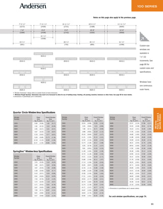 65
100Series
Picture,Transom&
SpecialtyWindows
Quarter Circle Window Area Specifications
Window
Number
Glass
Area
Sq. Ft./(m2)
Overall Window
Area
Sq. Ft./(m2)
1616 0.69 (0.06) 1.82 (0.17)
2020 1.62 (0.15) 3.22 (0.30)
2626 2.95 (0.27) 5.01 (0.47)
3030 4.67 (0.43) 7.19 (0.67)
3636 6.78 (0.63) 9.77 (0.91)
4040 9.28 (0.86) 12.73 (1.18)
4646 12.18 (1.13) 16.09 (1.50)
5050 15.47 (1.44) 19.85 (1.84)
Springline™ Window Area Specifications
Window
Number
Glass
Area
Sq. Ft./(m2)
Overall Window
Area
Sq. Ft./(m2)
2020 3.23 (0.30) 5.34 (0.50)
2026 3.95 (0.37) 6.32 (0.59)
2030 4.67 (0.43) 7.30 (0.68)
2036 5.38 (0.50) 8.28 (0.77)
2040 6.10 (0.57) 9.26 (0.86)
2046 6.81 (0.63) 10.24 (0.95)
2050 7.53 (0.70) 11.22 (1.04)
2620 4.74 (0.44) 7.19 (0.67)
2626 5.71 (0.53) 8.42 (0.78)
2630 6.67 (0.62) 9.65 (0.90)
2636 7.64 (0.71) 10.87 (1.01)
2640 8.61 (0.80) 12.10 (1.12)
2646 9.57 (0.89) 13.33 (1.24)
Springline™ Window Area Specifications
Window
Number
Glass
Area
Sq. Ft./(m2)
Overall Window
Area
Sq. Ft./(m2)
2650 10.54 (0.98) 14.56 (1.35)
3020 6.45 (0.60) 9.23 (0.86)
3026 7.66 (0.71) 10.71 (0.99)
3030 8.88 (0.82) 12.19 (1.13)
3036 10.10 (0.94) 13.67 (1.27)
3040 11.31 (1.05) 15.15 (1.41)
3046 12.53 (1.16) 16.63 (1.54)
3050 13.74 (1.28) 18.11 (1.68)
3620 8.35 (0.78) 11.47 (1.07)
3626 9.81 (0.91) 13.20 (1.23)
3630 11.28 (1.05) 14.93 (1.39)
3636 12.75 (1.18) 16.66 (1.55)
3640 14.21 (1.32) 18.39 (1.71)
3646 15.68 (1.46) 20.12 (1.87)
3650 17.14 (1.59) 21.84 (2.03)
4020 10.45 (0.97) 13.90 (1.29)
4026 12.16 (1.13) 15.88 (1.48)
4030 13.88 (1.29) 17.86 (1.66)
4036 15.59 (1.45) 19.84 (1.84)
4040 17.31 (1.61) 21.82 (2.03)
4046 19.03 (1.77) 23.80 (2.21)
4050 20.74 (1.93) 25.78 (2.40)
4620 12.74 (1.18) 16.54 (1.54)
4626 14.71 (1.37) 18.77 (1.74)
4630 16.67 (1.55) 20.99 (1.95)
4636 18.64 (1.73) 23.22 (2.16)
4640 20.60 (1.91) 25.45 (2.36)
4010-2
2610-3 3010-3 3610-3
4016-2
2616-3
4020-2
2620-3
3016-3 3616-3
3020-3 3620-3
4010-3
4016-3
4020-3
23 1/4"
7'-5 1/2"
7'-6"
41 1/4"
7'-11 1/2"
8'-0"
29 1/4"
8'-11 1/2"
9'-0"
35 1/4"
10'-5 1/2"
10'-6"
41 1/4"
11'-11 1/2"
12'-0"
(2273)
(2286)
(591)
(2426)
(2438)
(1048)
(2731)
(2743)
(743)
(3188)
(3200)
(895)
(3645)
(3658)
(1048)
Springline™ Window Area Specifications
Window
Number
Glass
Area
Sq. Ft./(m2)
Overall Window
Area
Sq. Ft./(m2)
4646 22.57 (2.10) 27.68 (2.57)
4650 24.54 (2.28) 29.91 (2.78)
5020 15.23 (1.41) 19.36 (1.80)
5026 17.45 (1.62) 21.84 (2.03)
5030 19.66 (1.83) 24.32 (2.26)
5036 21.88 (2.03) 26.80 (2.49)
5040 24.09 (2.24) 29.28 (2.72)
5046 26.31 (2.44) 31.76 (2.95)
5050 28.53 (2.65) 34.24 (3.18)
5620 17.92 (1.66) 22.39 (2.08)
5626 20.38 (1.89) 25.12 (2.33)
5630 22.85 (2.12) 27.85 (2.59)
5636 25.31 (2.35) 30.58 (2.84)
5640 27.78 (2.58) 33.31 (3.09)
5646 30.25 (2.81) 36.03 (3.35)
5650 32.71 (3.04) 38.76 (3.60)
6020 20.80 (1.93) 25.61 (2.38)
6026 23.51 (2.18) 28.59 (2.66)
6030 26.23 (2.44) 31.57 (2.93)
6036 28.95 (2.69) 34.55 (3.21)
6040 31.66 (2.94) 37.53 (3.49)
6046 34.38 (3.19) 40.51 (3.76)
6050 37.10 (3.45) 43.48 (4.04)
Custom-size
windows are
available in
1 ⁄ 8" (3)
increments. See
page 80 for
custom sizes and
specifications.
Windows have
one continuous
outer frame.
• "Window Dimension" always refers to outside frame to frame dimension.
• "Minimum Rough Opening" dimensions may need to be increased to allow for use of building wraps, flashing, sill panning, brackets, fasteners or other items. See page 98 for more details.
• Dimensions in parentheses are in millimeters.
• Dimensions in parentheses are in square meters.
For arch window specifications, see page 74.
Notes on this page also apply to the previous page.
 