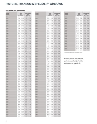 74
PICTURE, TRANSOM & SPECIALTY WINDOWS
Arch Window Area Specifications
Window
Number
Glass
Area
Sq. Ft./(m2)
Overall Window
Area
Sq. Ft./(m2)
4640 15.26 (1.42) 19.45 (1.81)
4646 17.23 (1.60) 21.68 (2.01)
4650 19.20 (1.78) 23.91 (2.22)
4656 21.17 (1.97) 26.14 (2.43)
4660 23.13 (2.15) 28.36 (2.64)
5010 4.09 (0.38) 6.98 (0.65)
5016 6.30 (0.59) 9.46 (0.88)
5020 8.52 (0.79) 11.94 (1.11)
5026 10.74 (1.00) 14.42 (1.34)
5030 12.96 (1.20) 16.90 (1.57)
5036 15.18 (1.41) 19.37 (1.80)
5040 17.40 (1.62) 21.85 (2.03)
5046 19.62 (1.82) 24.33 (2.26)
5050 21.84 (2.03) 26.81 (2.49)
5056 24.05 (2.23) 29.29 (2.72)
5060 26.27 (2.44) 31.77 (2.95)
5610 4.77 (0.44) 7.93 (0.74)
5616 7.24 (0.67) 10.66 (0.99)
5620 9.71 (0.90) 13.39 (1.24)
5626 12.18 (1.13) 16.12 (1.50)
5630 14.65 (1.36) 18.85 (1.75)
5636 17.11 (1.59) 21.58 (2.00)
5640 19.58 (1.82) 24.30 (2.26)
5646 22.05 (2.05) 27.03 (2.51)
5650 24.52 (2.28) 29.76 (2.77)
5656 26.99 (2.51) 32.49 (3.02)
5660 29.46 (2.74) 35.22 (3.27)
6010 5.50 (0.51) 8.93 (0.83)
6016 8.22 (0.76) 11.91 (1.11)
6020 10.94 (1.02) 14.88 (1.38)
6026 13.66 (1.27) 17.86 (1.66)
6030 16.38 (1.52) 20.84 (1.94)
6036 19.09 (1.77) 23.82 (2.21)
6040 21.81 (2.03) 26.80 (2.49)
6046 24.53 (2.28) 29.78 (2.77)
6050 27.25 (2.53) 32.76 (3.04)
6056 29.97 (2.78) 35.74 (3.32)
6060 32.69 (3.04) 38.72 (3.60)
6610 6.27 (0.58) 9.97 (0.93)
6616 9.24 (0.86) 13.20 (1.23)
6620 12.21 (1.13) 16.43 (1.53)
6626 15.18 (1.41) 19.66 (1.83)
6630 18.15 (1.69) 22.88 (2.13)
6636 21.12 (1.96) 26.11 (2.43)
6640 24.09 (2.24) 29.34 (2.73)
6646 27.06 (2.51) 32.57 (3.03)
6650 30.02 (2.79) 35.80 (3.33)
6656 32.99 (3.07) 39.03 (3.63)
6660 35.96 (3.34) 42.26 (3.93)
7010 7.10 (0.66) 11.05 (1.03)
7016 10.31 (0.96) 14.53 (1.35)
7020 13.53 (1.26) 18.01 (1.67)
7026 16.75 (1.56) 21.49 (2.00)
7030 19.97 (1.86) 24.97 (2.32)
7036 23.19 (2.15) 28.45 (2.64)
7040 26.41 (2.45) 31.93 (2.97)
7046 29.63 (2.75) 35.41 (3.29)
7050 32.85 (3.05) 38.89 (3.61)
7056 36.06 (3.35) 42.37 (3.94)
7060 39.28 (3.65) 45.85 (4.26)
7610 7.96 (0.74) 12.19 (1.13)
Arch Window Area Specifications
Window
Number
Glass
Area
Sq. Ft./(m2)
Overall Window
Area
Sq. Ft./(m2)
7616 11.43 (1.06) 15.92 (1.48)
7620 14.90 (1.38) 19.64 (1.83)
7626 18.37 (1.71) 23.37 (2.17)
7630 21.84 (2.03) 27.10 (2.52)
7636 25.30 (2.35) 30.83 (2.86)
7640 28.77 (2.67) 34.56 (3.21)
7646 32.24 (3.00) 38.29 (3.56)
7650 35.71 (3.32) 42.02 (3.90)
7656 39.18 (3.64) 45.75 (4.25)
7660 42.65 (3.96) 49.48 (4.60)
8010 8.87 (0.82) 13.36 (1.24)
8016 12.59 (1.17) 17.34 (1.61)
8020 16.31 (1.52) 21.32 (1.98)
8026 20.03 (1.86) 25.30 (2.35)
8030 23.75 (2.21) 29.28 (2.72)
8036 27.47 (2.55) 33.26 (3.09)
8040 31.18 (2.90) 37.24 (3.46)
8046 34.90 (3.24) 41.22 (3.83)
8050 38.62 (3.59) 45.20 (4.20)
8056 42.34 (3.93) 49.18 (4.57)
8060 46.06 (4.28) 53.16 (4.94)
Arch Window Area Specifications
Window
Number
Glass
Area
Sq. Ft./(m2)
Overall Window
Area
Sq. Ft./(m2)
2010 0.93 (0.09) 2.22 (0.21)
2016 1.65 (0.15) 3.20 (0.30)
2020 2.37 (0.22) 4.18 (0.39)
2026 3.09 (0.29) 5.16 (0.48)
2030 3.81 (0.35) 6.14 (0.57)
2036 4.52 (0.42) 7.12 (0.66)
2040 5.24 (0.49) 8.10 (0.75)
2046 5.96 (0.55) 9.08 (0.84)
2050 6.68 (0.62) 10.06 (0.93)
2056 7.40 (0.69) 11.04 (1.03)
2060 8.12 (0.75) 12.02 (1.12)
2610 1.34 (0.12) 2.90 (0.27)
2616 2.31 (0.21) 4.13 (0.38)
2620 3.28 (0.30) 5.36 (0.50)
2626 4.25 (0.39) 6.59 (0.61)
2630 5.22 (0.48) 7.82 (0.73)
2636 6.19 (0.57) 9.05 (0.84)
2640 7.16 (0.66) 10.28 (0.95)
2646 8.12 (0.75) 11.51 (1.07)
2650 9.09 (0.84) 12.74 (1.18)
2656 10.06 (0.93) 13.97 (1.30)
2660 11.03 (1.02) 15.20 (1.41)
3010 1.80 (0.17) 3.63 (0.34)
3016 3.02 (0.28) 5.11 (0.47)
3020 4.24 (0.39) 6.59 (0.61)
3026 5.46 (0.51) 8.07 (0.75)
3030 6.68 (0.62) 9.54 (0.89)
3036 7.90 (0.73) 11.02 (1.02)
3040 9.11 (0.85) 12.50 (1.16)
3046 10.33 (0.96) 13.98 (1.30)
3050 11.55 (1.07) 15.46 (1.44)
3056 12.77 (1.19) 16.94 (1.57)
3060 13.99 (1.30) 18.42 (1.71)
3610 2.30 (0.21) 4.40 (0.41)
3616 3.77 (0.35) 6.13 (0.57)
3620 5.24 (0.49) 7.86 (0.73)
3626 6.71 (0.62) 9.59 (0.89)
3630 8.18 (0.76) 11.31 (1.05)
3636 9.65 (0.90) 13.04 (1.21)
3640 11.12 (1.03) 14.77 (1.37)
3646 12.59 (1.17) 16.50 (1.53)
3650 14.05 (1.31) 18.23 (1.69)
3656 15.52 (1.44) 19.96 (1.85)
3660 16.99 (1.58) 21.69 (2.02)
4010 2.85 (0.27) 5.21 (0.48)
4016 4.57 (0.42) 7.19 (0.67)
4020 6.29 (0.58) 9.17 (0.85)
4026 8.01 (0.74) 11.15 (1.04)
4030 9.73 (0.90) 13.13 (1.22)
4036 11.45 (1.06) 15.11 (1.40)
4040 13.17 (1.22) 17.09 (1.59)
4046 14.88 (1.38) 19.07 (1.77)
4050 16.60 (1.54) 21.05 (1.96)
4056 18.32 (1.70) 23.03 (2.14)
4060 20.04 (1.86) 25.00 (2.32)
4610 3.45 (0.32) 6.07 (0.56)
4616 5.42 (0.50) 8.30 (0.77)
4620 7.38 (0.69) 10.53 (0.98)
4626 9.35 (0.87) 12.76 (1.19)
4630 11.32 (1.05) 14.99 (1.39)
4636 13.29 (1.23) 17.22 (1.60)
• Dimensions in parentheses are in square meters.
For picture, transom, circle, half circle,
quarter circle and Springline™ window
specifications, see pages 62-65.
 