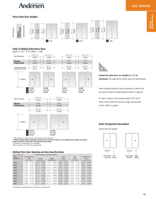 83
100Series
GlidingPatioDoors
Custom-size patio doors are available in 1 ⁄8" (3)
increments. See page 88 for custom sizes and specifications.
Arrow indicates direction of panel operation as viewed from
the exterior. Details and grille patterns shown on page 84.
To meet or exceed a clear opening width of 32" (813),
select a door width that requires a rough opening width
of 6'6" (1981) or greater.
• "Door Dimension" always refers to outside frame to frame dimension.
• "Minimum Rough Opening" dimensions may need to be increased to allow for use of building wraps, flashing, sill panning,
brackets, fasteners or other items. See page 98 for more details.
• Dimensions in parentheses are in millimeters.
*Meet or exceed a 32" (813) clear opening width.
Gliding Patio Door Opening and Area Specifications
Door
Number
Clear Opening
Area
Sq. Ft./(m2)
Clear Opening in Full Open Position
Glass
Area
Sq. Ft./(m2)
Vent
Area
Sq. Ft./(m2)
Overall Door
Area
Sq. Ft./(m2)
Width
Inches/(mm)
Height
Inches/(mm)
5068 12.38 (1.15) 23 1/2" (597) 75 7/8" (1927) 23.87 (2.22) 12.38 (1.15) 32.71 (3.04)
6068 15.54 (1.44) 29 1/2" (749) 75 7/8" (1927) 31.27 (2.91) 15.54 (1.44) 39.34 (3.65)
8068 21.87 (2.03) 41 1/2" (1054) 75 7/8" (1927) 43.14 (4.01) 21.87 (2.03) 52.59 (4.89)
50611 12.87 (1.20) 23 1/2" (597) 78 7/8" (2003) 52.79 (4.90) 12.87 (1.20) 33.95 (3.15)
60611 16.16 (1.50) 29 1/2" (749) 78 7/8" (2003) 32.58 (3.03) 16.16 (1.50) 40.82 (3.79)
80611 22.73 (2.11) 41 1/2" (1054) 78 7/8" (2003) 44.96 (4.18) 22.73 (2.11) 54.57 (5.07)
5080 14.99 (1.39) 23 1/2" (597) 91 7/8" (2334) 31.02 (2.88) 14.99 (1.39) 39.29 (3.65)
6080 18.82 (1.75) 29 1/2" (749) 91 7/8" (2334) 38.29 (3.56) 18.82 (1.75) 47.25 (4.39)
8080 26.48 (2.46) 41 1/2" (1054) 91 7/8" (2334) 52.83 (4.91) 26.48 (2.46) 63.17 (5.87)
xx68 xx611 xx80
6'-71/2"
6'-8"
711/4"
6'-101/2"
6'-11"
741/4"
7'-111/2"
8'-0"
871/4"
DoorDimension
UnobstructedGlass
Minimum
RoughOpening
(2019)
(2032)
(1810)
(2096)
(2108)
(1886)
(2426)
(2438)
(2216)
5068L
50611L
5080L
6068L
60611L
6080L
5068R
50611R
5080R
6068R
60611R
6080R
8068L*
80611L*
8080L*
8068R*
80611R*
8080R*
Door Dimension
Minimum
Rough Opening
Table of Gliding Patio Doors Sizes
Scale 1⁄8" (3) = 1'-0" (305) — 1:96
24 1/8"
4'-11 1/4"
5'-0" 6'-0"
5'-11 1/4"
30 1/8"
3 heights
24 1/8"
4'-11 1/4"
5'-0" 6'-0"
5'-11 1/4"
30 1/8"
42 1/8"
7'-11 1/4"
8'-0"
42 1/8"
7'-11 1/4"
8'-0"
3 heights
Door Dimension
Minimum
Rough Opening
Unobstructed Glass
(width of single panel only)
(1505)
(1524)
(613)
(1810)
(1829)
(765)
(1505)
(1524)
(613)
(1810)
(1829)
(765)
(2419)
(2438)
(1070)
(2419)
(2438)
(1070)
Three Patio Door Heights
• Dimensions in parentheses are in millimeters or square meters.
6068 L
Door Rough
Opening
Left
Gliding
6068 R
Door Rough
Opening
Right
Gliding
Order Designation Description
Viewed from the exterior.
 