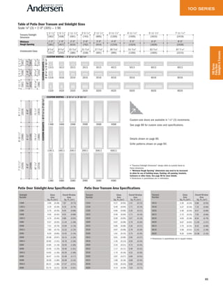 85
100Series
PatioDoor
Sidelights&Transoms
1313 1613
1316 1616
1320 1620
2013
2016
2020
2613
2616
2620
3013
3016
3020
4013
4016
4020
5013
5016
5020
6013
6016
6020
8013
8016
8020
1368 1668
13611
1380
16611
1680
2068
20611
2080
2668
26611
2680
3068
30611
3080
4068
40611
4080
Transom/Sidelight
Dimension
Minimum
Rough Opening
Table of Patio Door Transom and Sidelight Sizes
Scale 1⁄8" (3) = 1'-0" (305) — 1:96
27 3/16"
2'-11 1/4"
3'-0"
39 3/16"
3'-11 1/4"
4'-0"
51 3/16"
4'-11 1/4"
5'-0" 6'-0"
5'-11 1/4"
63 3/16"
93/16"
1'-51/4"
1'-6"
63/16"
1'-21/4"
1'-3"
151/16"
1'-111/4"
2'-0"
2'-5 1/4"
2'-6"
21 3/16"63/16"
1'-2 1/4"
1'-3"
15 3/16"
1'-11 1/4"
2'-0"
93/16"
1'-5 1/4"
1'-6"
87 3/16"
7'-11 1/4"
8'-0"
711/4"
6'-71/2"
6'-8"
7'-111/2"
8'-0"
871/4"741/4"
6'-101/2"
6'-11"
CUSTOM WIDTHS — 1'-2 1 ⁄4" to 3'-11 1 ⁄4"
CUSTOMHEIGHTS—6'-71⁄2"to7'-111⁄2"
Unobstructed Glass
CUSTOMHEIGHTS—
1'-21⁄4"to1'-111⁄4"
CUSTOM WIDTHS — 1'-2 1 ⁄4" to 7'-11 1 ⁄4"
(895)
(914)
(691)
(1200)
(1219)
(995)
(1505)
(1524)
(1300)
(1810)
(1829)
(1605)
(438)
(457)
(233)
(362)
(381)
(157)
(591)
(610)
(386)
(743)
(762)
(538)
(362)
(381)
(157)
(591)
(610)
(386)
(438)
(457)
(233)
(2419)
(2438)
(2215)
(2019)
(2032)
(1810)
(2426)
(2438)
(2216)
(2096)
(2108)
(1886)
Patio Door Sidelight Area Specifications
Sidelight
Number
Glass
Area
Sq. Ft./(m2)
Overall Window
Area
Sq. Ft./(m2)
1368 3.06 (0.28) 7.87 (0.73)
13611 3.19 (0.30) 8.16 (0.76)
1380 3.75 (0.35) 9.45 (0.88)
1668 4.55 (0.42) 9.52 (0.88)
16611 4.74 (0.44) 9.88 (0.92)
1680 5.57 (0.52) 11.44 (1.06)
2068 7.51 (0.70) 12.84 (1.19)
20611 7.83 (0.73) 13.32 (1.24)
2080 9.20 (0.85) 15.42 (1.43)
2668 10.48 (0.97) 16.15 (1.50)
26611 10.92 (1.01) 16.76 (1.56)
2680 12.84 (1.19) 19.40 (1.80)
3068 13.45 (1.25) 19.46 (1.81)
30611 14.02 (1.30) 20.20 (1.88)
3080 16.47 (1.53) 23.38 (2.17)
4068 19.39 (1.80) 26.09 (2.42)
40611 20.21 (1.88) 27.07 (2.51)
4080 23.74 (2.21) 31.34 (2.91)
• "Transom/Sidelight Dimension" always refers to outside frame to
frame dimension.
• "Minimum Rough Opening" dimensions may need to be increased
to allow for use of building wraps, flashing, sill panning, brackets,
fasteners or other items. See page 98 for more details.
• Dimensions in parentheses are in millimeters.
Custom-size doors are available in 1 ⁄ 8" (3) increments.
See page 88 for custom sizes and specifications.
Details shown on page 86.
Grille patterns shown on page 84.
Patio Door Transom Area Specifications
Transom
Number
Glass
Area
Sq. Ft./(m2)
Overall Window
Area
Sq. Ft./(m2)
1313 0.27 (0.03) 1.41 (0.13)
1316 0.40 (0.04) 1.71 (0.16)
1320 0.65 (0.06) 2.30 (0.21)
1613 0.40 (0.04) 1.71 (0.16)
1616 0.59 (0.05) 2.07 (0.19)
1620 0.97 (0.09) 2.79 (0.26)
2013 0.65 (0.06) 2.30 (0.21)
2016 0.97 (0.09) 2.79 (0.26)
2020 1.61 (0.15) 3.75 (0.35)
2613 0.91 (0.09) 2.90 (0.27)
2616 1.35 (0.13) 3.50 (0.33)
2620 2.24 (0.21) 4.72 (0.44)
3013 1.17 (0.11) 3.49 (0.32)
3016 1.74 (0.16) 4.22 (0.39)
3020 2.87 (0.27) 5.69 (0.53)
4013 1.69 (0.16) 4.68 (0.43)
4016 2.50 (0.23) 5.66 (0.53)
4020 4.13 (0.39) 7.63 (0.71)
• Dimensions in parentheses are in square meters.
Patio Door Transom Area Specifications
Transom
Number
Glass
Area
Sq. Ft./(m2)
Overall Window
Area
Sq. Ft./(m2)
5013 2.20 (0.20) 5.86 (0.55)
5016 3.27 (0.30) 7.10 (0.66)
5020 5.40 (0.50) 9.57 (0.89)
6013 2.72 (0.25) 7.05 (0.66)
6016 4.03 (0.38) 8.54 (0.79)
6020 6.67 (0.62) 11.50 (1.07)
8013 3.75 (0.35) 9.43 (0.88)
8016 5.56 (0.52) 11.41 (1.06)
8020 9.20 (0.85) 15.38 (1.43)
 