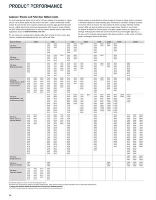 90
PRODUCT PERFORMANCE
Andersen®
Product 3,000 4,000 5,000 6,000 7,000 8,000 9,000 10,000
100 Series
Casement Windows
1620 1650 2020 2050 2660 2626 2656 3056 3030
1626 1656 2026 2056 2630 3026 3060 3036
1630 1660 2030 2060 2636 3040
1636 2036 2620 2640 3046
1640 2040 3020 2646 3050
1646 2046 2650
100 Series
Awning Windows
1616 2016 4016 2020 3020 2626 4026 3030
1620 2616 2026 3620 2630 3630
1626 3016 2030 4020 3026 4030
1630 3616 2620 3626
100 Series
Single-Hung Windows
1620 1626 1666 3030 2036 2076 2640 2646 3646 3050 3056 3660
2020 1630 1670 3626 2040 2636 3040 2650 4046 3650 3060 3666
2620 1636 1676 3630 2046 3036 3640 2656 4050 3066 3670
3020 1640 2026 4026 2050 3636 4040 2660 3070 3676
3620 1646 2030 4030 2056 4036 2666 3076 4060
4020 1650 2626 2060 2670 3656 4066
1656 2630 2066 2676 4056 4070
1660 3026 2070 3046 4076
100 Series
Gliding Windows - XO/OX
(active-stationary or
stationary-active)
2010 2056 4016 2620 3020 3620 3626 4626 4030 4630 5630 5036 5636 6040
2016 2060 4610 2626 3026 4020 3630 5026 4036 4636 6030 5040 5640 6046
2020 2610 4616 2630 3030 4620 3636 5626 4040 4640 5046 5646
2026 2616 5010 2636 3036 5020 3640 6026 4046 4646 5050 5650
2030 3010 5016 2640 3040 5620 3646 4050 4650 5056 6036
2036 3016 5610 2646 3046 6020 3650 4056 4656 5656 6050
2040 3610 5616 2650 3050 3656 4060 4660 5660 6056
2046 3616 6010 2656 3056 3660 5030 6060
2050 4010 6016 2660 3060 4026 5060
100 Series
Gliding Windows - XOX
(active-stationary-active)
5016 6020 6036 8020 7040 8040 7640 8636 8646 9050 12056 10056
5020 6026 6040 8620 7046 7646 8640 8650 9056 12060 11060
5026 6030 6046 9020 7050 7650 9026 8656 9060 12036
5030 7016 6050 10020 7056 7656 9030 8660 10060 12040
5036 7616 6056 11020 7060 7660 9036 10030 11030 12046
5040 8016 6060 12020 7626 8046 9040 10036 11036
5046 8616 7020 7630 8050 9046 10040 11040
5050 9016 7026 7636 8056 10026 10046 11046
5056 10016 7030 8026 8060 11026 10050 11050
5060 11016 7036 8030 8626 12026 11056 12030
6016 12016 7620 8036 8630 12050
100 Series
Picture, Transom &
Specialty Windows
1010 5610 1616 2060 7016 2626 3030 3636 4040 5066 6646
1016 6010 1620 2066 7020 2630 3036 3640 4046 5070 6650
1020 6610 1626 2070 7616 2636 3040 3646 4050 5076 6656
1026 7010 1630 2076 7620 2640 3046 3650 4056 5080 6660
1030 7610 1636 2080 8016 2646 3050 3656 4060 5640 7040
1036 8010 1640 2616 8020 2650 3056 3660 4066 5646 7046
1040 1646 2620 2656 3060 3666 4070 5650 7050
1046 1650 3016 2660 3066 3670 4076 5656 7056
1050 1656 3020 2666 3070 3676 4080 5660 7060
1056 1660 3616 2670 3076 3680 4640 5666 7640
1060 1666 3620 2676 3080 4036 4646 5670 7646
1066 1670 4016 2680 3630 4636 4650 5676 7650
1070 1676 4020 3026 4030 5036 4656 5680 7656
1076 1680 4616 3626 4630 5636 4660 6040 7660
1080 2016 4620 4026 5030 6036 4666 6046 8040
1610 2020 5016 4626 5630 6636 4670 6050 8046
2010 2026 5020 5026 6030 7036 4676 6055 8050
2610 2030 5616 5626 6630 7636 4680 6060 8056
3010 2036 5620 6026 7030 8036 5040 6066 8060
3610 2040 6016 6626 7630 5046 6070
4010 2046 6020 7026 8030 5050 6076
4610 2050 6616 7626 5056 6080
5010 2056 6620 8026 5060 6640
100 Series
Gliding Patio Doors
5068 6068 8068
50611 60611 80611
5080 6080 8080
100 Series
Patio Door Sidelights
1368 1668 2068 2668 3068 4068
13611 16611 20611 26611 30611 40611
1380 1680 2080 2680 3080 4080
100 Series
Patio Door Transoms
1313 2016 5013 2020
1316 2613 5016 2620
1320 2616 6013 3020
1613 3013 6016 4020
1616 3016 8013 5020
1620 4013 8016 6020
2013 4016 8020
• Deflection of glass will occur on units with larger glass areas.
• Altitude limits for patio doors shown in two-panel configurations. These limits also qualify for same size panels used in single panel configurations.
• Contact your Andersen supplier for altitude limits for custom-size windows and doors.
• For NFRC ratings of units with capillary breather tubes, please visit andersenwindow.com.
Andersen®
Window and Patio Door Altitude Limits
The chart below gives the altitude limit in feet for 100 Series products. If the installation of a given
product is at an altitude greater than that shown in this chart, a capillary breather tube must be
ordered. Be aware that the use of a capillary breather tube eliminates argon gas blend fill and will
result in a slightly lower thermal performance (approximately 0.02 increase in window U-Factor).
For NFRC certified total unit performance on units with capillary breather tubes for higher altitude
applications, please visit andersenwindows.com/nfrc.
The use of dual-pane insulating glass at altitudes higher than its rating will result in severe glass
distortion, increased glass breakage potential, and a risk for seal failure.
Smaller windows are most affected by altitude changes.An increase in altitude results in a decrease
in atmospheric pressure.A sealed insulating glass unit attempts to combat this change by increasing
its volume to reduce its pressure. One way to increase its volume is by glass deflection.A smaller
window is stiffer and does not deflect as much as a larger window; therefore, it cannot relieve
the pressure as readily.Thus, the load applied to the glass is greater, resulting in a greater risk for
breakage.Another way the window tries to increase its volume is by increasing the edge area; i.e.
the seal area.The increased pressure applied to the edge seal load for a smaller window is therefore
greater, increasing the chance for seal failure.
 