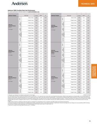 93
Andersen®
Product Glass Type U-Factor1
SHGC2
VT3
100 Series
Casement Windows
AND-N-84
2.2 mm glass
Low-E
Without Grilles 0.28 0.28 0.48
Finelight™
Grilles 0.28 0.26 0.43
Low-E
w/HeatLock®
Without Grilles 0.24 0.28 0.47
Finelight™
Grilles 0.24 0.25 0.42
Low-E
SmartSun™
Without Grilles 0.27 0.19 0.43
Finelight™
Grilles 0.27 0.17 0.39
Low-E
SmartSun™
w/HeatLock®
Without Grilles 0.24 0.18 0.42
Finelight™
Grilles 0.24 0.17 0.38
Dual-Pane
Without Grilles 0.42 0.53 0.55
Finelight™
Grilles 0.42 0.48 0.49
100 Series
Awning Windows
AND-N-85
2.2 mm glass
Low-E
Without Grilles 0.28 0.28 0.48
Finelight™
Grilles 0.28 0.26 0.43
Low-E
w/HeatLock®
Without Grilles 0.25 0.28 0.47
Finelight™
Grilles 0.25 0.25 0.42
Low-E
SmartSun™
Without Grilles 0.27 0.19 0.43
Finelight™
Grilles 0.27 0.17 0.39
Low-E
SmartSun™
w/HeatLock®
Without Grilles 0.24 0.18 0.42
Finelight™
Grilles 0.24 0.17 0.38
Dual-Pane
Without Grilles 0.42 0.53 0.55
Finelight™
Grilles 0.42 0.48 0.49
100 Series
Single-Hung Windows
AND-N-80
2.2 mm glass
Low-E
Without Grilles 0.30 0.32 0.54
Finelight™
Grilles 0.30 0.28 0.48
Low-E
w/HeatLock®
Without Grilles 0.26 0.31 0.53
Finelight™
Grilles 0.26 0.28 0.47
Low-E
SmartSun™
Without Grilles 0.29 0.21 0.49
Finelight™
Grilles 0.29 0.19 0.43
Low-E
SmartSun™
w/HeatLock®
Without Grilles 0.25 0.21 0.48
Finelight™
Grilles 0.25 0.19 0.42
Dual-Pane
Without Grilles 0.46 0.60 0.62
Finelight™
Grilles 0.46 0.53 0.55
Andersen®
NFRC Certified Total Unit Performance
For current performance information please visit andersenwindows.com.
Andersen®
Product Glass Type U-Factor1
SHGC2
VT3
100 Series
Gliding Windows
AND-N-81
2.2 mm glass
Low-E
Without Grilles 0.30 0.32 0.54
Finelight™
Grilles 0.30 0.29 0.48
Low-E
w/HeatLock®
Without Grilles 0.26 0.31 0.53
Finelight™
Grilles 0.26 0.28 0.47
Low-E
SmartSun™
Without Grilles 0.29 0.21 0.49
Finelight™
Grilles 0.29 0.19 0.43
Low-E
SmartSun™
w/HeatLock®
Without Grilles 0.25 0.21 0.48
Finelight™
Grilles 0.25 0.19 0.42
Dual-Pane
Without Grilles 0.46 0.60 0.62
Finelight™
Grilles 0.46 0.53 0.55
100 Series
Picture & Specialty
Windows
AND-N-82
3.0 mm glass
Low-E
Without Grilles 0.28 0.33 0.56
Finelight™
Grilles 0.28 0.29 0.50
Low-E
w/HeatLock®
Without Grilles 0.24 0.32 0.55
Finelight™
Grilles 0.24 0.29 0.49
Low-E
SmartSun™
Without Grilles 0.28 0.22 0.50
Finelight™
Grilles 0.28 0.20 0.45
Low-E
SmartSun™
w/HeatLock®
Without Grilles 0.24 0.21 0.49
Finelight™
Grilles 0.24 0.19 0.44
Dual-Pane
Without Grilles 0.45 0.61 0.64
Finelight™
Grilles 0.45 0.55 0.57
100 Series
Transom Windows
AND-N-83
3.0 mm glass
Low-E
Without Grilles 0.29 0.33 0.56
Finelight™
Grilles 0.29 0.30 0.50
Low-E
w/HeatLock®
Without Grilles 0.25 0.32 0.55
Finelight™
Grilles 0.25 0.29 0.49
Low-E
SmartSun™
Without Grilles 0.28 0.22 0.50
Finelight™
Grilles 0.28 0.20 0.45
Low-E
SmartSun™
w/HeatLock®
Without Grilles 0.24 0.21 0.49
Finelight™
Grilles 0.24 0.19 0.44
Dual-Pane
Without Grilles 0.46 0.61 0.64
Finelight™
Grilles 0.46 0.55 0.57
• "SmartSun" and "HeatLock" are Andersen trademarks for "Low-E" glass.
1) U-Factor defines the amount of heat loss through the total unit in BTU/hr/ft2
.°F. The lower the value, the less heat is lost through the entire product. Window values represent non-tempered glass. Use of tempered glass can
increase U-Factor ratings. See andersenwindows.com/nfrc for specific performance values. Door values represent tempered glass. 2) Solar Heat Gain Coefficient (SHGC) defines the fraction of solar radiation admitted through
the glass both directly transmitted and absorbed and subsequently released inward. The lower the value, the less heat is transmitted through the product. 3) Visible Transmittance (VT) measures how much light comes through
a product (glass and frame). The higher the value, from 0 to 1, the more daylight the product lets in over the product’s total unit area. Visible Transmittance is measured over the 380 to 760 nanometer portion of the solar
spectrum.
• NFRC ratings are based on modeling by a third-party agency as validated by an independent test lab in compliance with NFRC program and procedural requirements.
• This data is accurate as of August 2015. Due to ongoing product changes, updated test results, or new industry standards or requirements, this data may change over time. Ratings are for sizes specified by NFRC for testing
and certification. Ratings may vary depending on use of tempered glass, different grille options, glass for high altitudes, etc.
• Values are for single units with given glass thickness and 3/4" (19) grilles.
continued on next page
TECHNICAL DATA
CombinationDesigns,
ProductPerformance,
Installation&Warranty
 