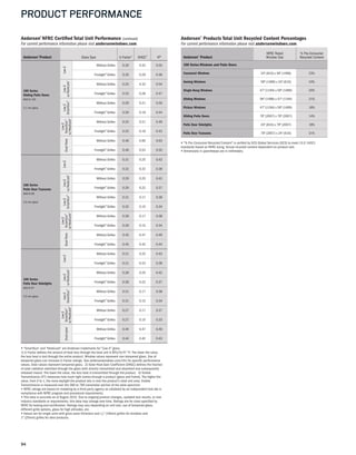 94
PRODUCT PERFORMANCE
Andersen®
Product
NFRC Rated
Window Size
% Pre-Consumer
Recycled Content
100 Series Windows and Patio Doors
Casement Windows 24"(610) x 59"(1499) 23%
Awning Windows 59"(1499) x 24"(610) 24%
Single-Hung Windows 47"(1194) x 59"(1499) 20%
Gliding Windows 59"(1499) x 47"(1194) 21%
Picture Windows 47"(1194) x 59"(1499) 18%
Gliding Patio Doors 79"(2007) x 79"(2007) 14%
Patio Door Sidelights 24"(610) x 79"(2007) 18%
Patio Door Transoms 79"(2007) x 24"(610) 21%
Andersen®
Products Total Unit Recycled Content Percentages
For current performance information please visit andersenwindows.com.
Andersen®
Product Glass Type U-Factor1
SHGC2
VT3
100 Series
Gliding Patio Doors
AND-N-100
3.1 mm glass
Low-E Without Grilles 0.30 0.32 0.55
Finelight™
Grilles 0.30 0.29 0.48
Low-E
w/HeatLock®
Without Grilles 0.25 0.32 0.54
Finelight™
Grilles 0.25 0.28 0.47
Low-E
SmartSun™
Without Grilles 0.29 0.21 0.50
Finelight™
Grilles 0.29 0.19 0.44
Low-E
SmartSun™
w/HeatLock®
Without Grilles 0.25 0.21 0.49
Finelight™
Grilles 0.25 0.19 0.43
Dual-Pane
Without Grilles 0.46 0.60 0.63
Finelight™
Grilles 0.46 0.53 0.55
100 Series
Patio Door Transoms
AND-N-98
3.0 mm glass
Low-E
Without Grilles 0.31 0.25 0.43
Finelight™
Grilles 0.32 0.23 0.38
Low-E
w/HeatLock®
Without Grilles 0.29 0.25 0.42
Finelight™
Grilles 0.29 0.22 0.37
Low-E
SmartSun™
Without Grilles 0.31 0.17 0.38
Finelight™
Grilles 0.32 0.15 0.34
Low-E
SmartSun™
w/HeatLock®
Without Grilles 0.28 0.17 0.38
Finelight™
Grilles 0.28 0.15 0.34
Dual-Pane
Without Grilles 0.45 0.47 0.49
Finelight™
Grilles 0.45 0.42 0.44
100 Series
Patio Door Sidelights
AND-N-97
3.0 mm glass
Low-E
Without Grilles 0.31 0.25 0.43
Finelight™
Grilles 0.31 0.23 0.38
Low-E
w/HeatLock®
Without Grilles 0.28 0.25 0.42
Finelight™
Grilles 0.28 0.22 0.37
Low-E
SmartSun™
Without Grilles 0.31 0.17 0.38
Finelight™
Grilles 0.31 0.15 0.34
Low-E
SmartSun™
w/HeatLock®
Without Grilles 0.27 0.17 0.37
Finelight™
Grilles 0.27 0.15 0.33
Dual-pane
Without Grilles 0.44 0.47 0.49
Finelight™
Grilles 0.44 0.42 0.43
• "SmartSun" and "HeatLock" are Andersen trademarks for "Low-E" glass.
1) U-Factor defines the amount of heat loss through the total unit in BTU/hr/ft2
.°F. The lower the value,
the less heat is lost through the entire product. Window values represent non-tempered glass. Use of
tempered glass can increase U-Factor ratings. See andersenwindows.com/nfrc for specific performance
values. Door values represent tempered glass. 2) Solar Heat Gain Coefficient (SHGC) defines the fraction
of solar radiation admitted through the glass both directly transmitted and absorbed and subsequently
released inward. The lower the value, the less heat is transmitted through the product. 3) Visible
Transmittance (VT) measures how much light comes through a product (glass and frame). The higher the
value, from 0 to 1, the more daylight the product lets in over the product’s total unit area. Visible
Transmittance is measured over the 380 to 760 nanometer portion of the solar spectrum.
• NFRC ratings are based on modeling by a third-party agency as validated by an independent test lab in
compliance with NFRC program and procedural requirements.
• This data is accurate as of August 2015. Due to ongoing product changes, updated test results, or new
industry standards or requirements, this data may change over time. Ratings are for sizes specified by
NFRC for testing and certification. Ratings may vary depending on unit size, use of tempered glass,
different grille options, glass for high altitudes, etc.
• Values are for single units with given pane thickness and 3/4" (19mm) grilles for windows and
1" (25mm) grilles for door products.
Andersen®
NFRC Certified Total Unit Performance
For current performance information please visit andersenwindows.com.
(continued)
• "% Pre-Consumer Recycled Content" is verified by SCS Global Services (SCS) to meet I.S.O 14021
standards based on NFRC sizing. Actual recycled content dependent on product size.
• Dimensions in parentheses are in millimeters.
 