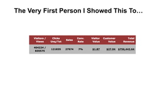 The Very First Person I Showed This To…
 