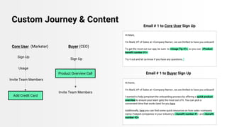 Core User (Marketer) Buyer (CEO)
Sign Up
Usage
Invite Team Members
Invite Team Members
Add Credit Card
Product Overview Call
Sign Up
Custom Journey & Content
Hi Mark,
I’m Mark, VP of Sales at <Company Name>, we are thrilled to have you onboard!
To get the most out our app, be sure to <Usage Tip #1>, so you can <Product
benefit number #1>
Try it out and let us know if you have any questions,
Hi Kevin,
I’m Mark, VP of Sales at <Company Name>, we are thrilled to have you onboard!
I wanted to help jumpstart the onboarding process by offering a quick product
overview to ensure your team gets the most out of it. You can pick a
convenient time that works best for you here
Additionally, here you can find some quick resources on how sales <company
name> helped companies in your industry to <benefit number #1> and <benefit
number #2>
Email # 1 to Core User Sign Up
Email # 1 to Buyer Sign Up
 