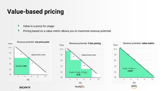 Value-based pricing
● Value is a proxy for usage.
● Pricing based on a value metric allows you to maximise revenue potential.
Opportunity costs
 