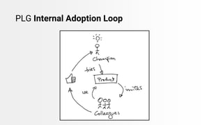 PLG Internal Adoption Loop
 
