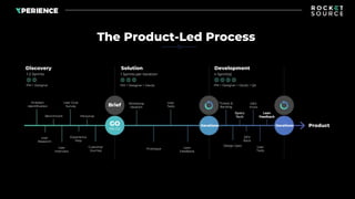 Product Led Approach A Product-Led Growth Strategy for Enterprise | PPTX