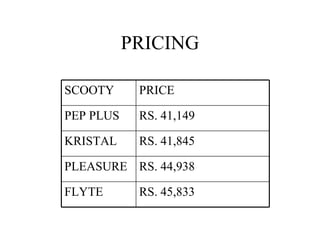 Product Line Of Tvs