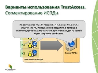 Варианты использования TrustAccess.
Сегментирование ИСПДн
                       ВНа каждом АРМ пользователя
                          ИСПДн обрабатывается более
       Из документов ФСТЭК России (СТР-К, приказ №58 и т.п.)
                          100000 записей ПДн второй
                            Результат – экономия
                            ИСПДн одновременно
        следует, что АС/ИСПДнсредствах защиты. как К1
                        ИСПДн классифицируется с помощью
                            на можно разделить
                            категории (ФИО, место
                         обрабатывается меньше 1000
    сертифицированных МЭ на части, при положение) из частей
                        работы, семейное этом каждая
                                 записей ПДн.
                     будет сохранять свой класс.




                                             Сервер ИСПДн



           Пользователи ИСПДн
 