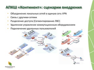 АПКШ «Континент»: сценарии внедрения
•   Объединение локальных сетей в единую сеть VPN
•   Связь с другими сетями
•   Разделение доступа (Сегментирование ЛВС)
•   Удаленное управление коммутационным оборудованием
•   Подключение удаленных пользователей                     ЛВС2


                                            ЛВС1




                                                   КШ+ЦУС   КШ+ЦУС




                                           ЛВС3




                                                   КШ+ЦУС
 