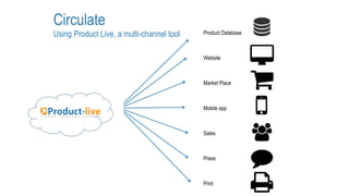 Product-live, collaborative PIM & DAM for brands and retailers | PPT